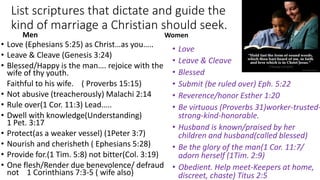 List scriptures that dictate and guide the
kind of marriage a Christian should seek.
Men
• Love (Ephesians 5:25) as Christ…as you…..
• Leave & Cleave (Genesis 3:24)
• Blessed/Happy is the man…. rejoice with the
wife of thy youth.
Faithful to his wife. ( Proverbs 15:15)
• Not abusive (treacherously) Malachi 2:14
• Rule over(1 Cor. 11:3) Lead…..
• Dwell with knowledge(Understanding)
1 Pet. 3:17
• Protect(as a weaker vessel) (1Peter 3:7)
• Nourish and cherisheth ( Ephesians 5:28)
• Provide for.(1 Tim. 5:8) not bitter(Col. 3:19)
• One flesh/Render due benevolence/ defraud
not 1 Corinthians 7:3-5 ( wife also)
Women
• Love
• Leave & Cleave
• Blessed
• Submit (be ruled over) Eph. 5:22
• Reverence/honor Esther 1:20
• Be virtuous (Proverbs 31)worker-trusted-
strong-kind-honorable.
• Husband is known/praised by her
children and husband(called blessed)
• Be the glory of the man(1 Cor. 11:7/
adorn herself (1Tim. 2:9)
• Obedient. Help meet-Keepers at home,
discreet, chaste) Titus 2:5
 