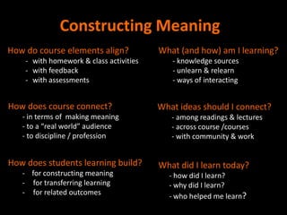 Constructing Meaning
How do course elements align?            What (and how) am I learning?
    - with homework & class activities      - knowledge sources
    - with feedback                         - unlearn & relearn
    - with assessments                      - ways of interacting


How does course connect?                 What ideas should I connect?
   - in terms of making meaning             - among readings & lectures
   - to a “real world” audience             - across course /courses
   - to discipline / profession             - with community & work


How does students learning build?        What did I learn today?
   - for constructing meaning              - how did I learn?
   - for transferring learning             - why did I learn?
   - for related outcomes                  - who helped me learn?
 