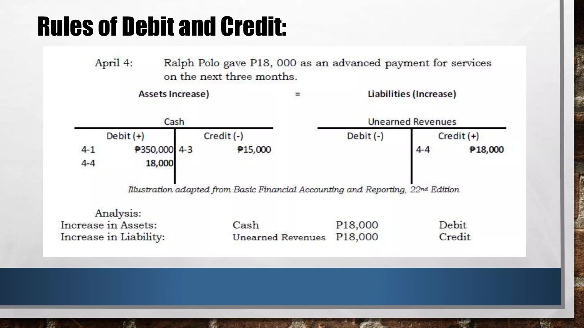 Slides for Acctg1 Journalizing with Rules of Debit and Credit.pptx