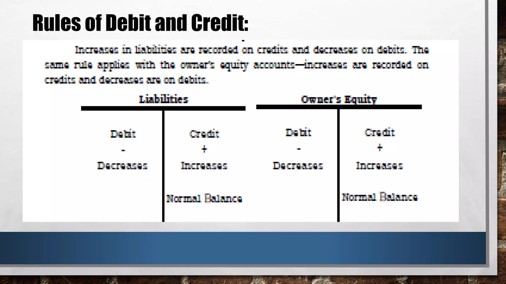 Slides for Acctg1 Journalizing with Rules of Debit and Credit.pptx