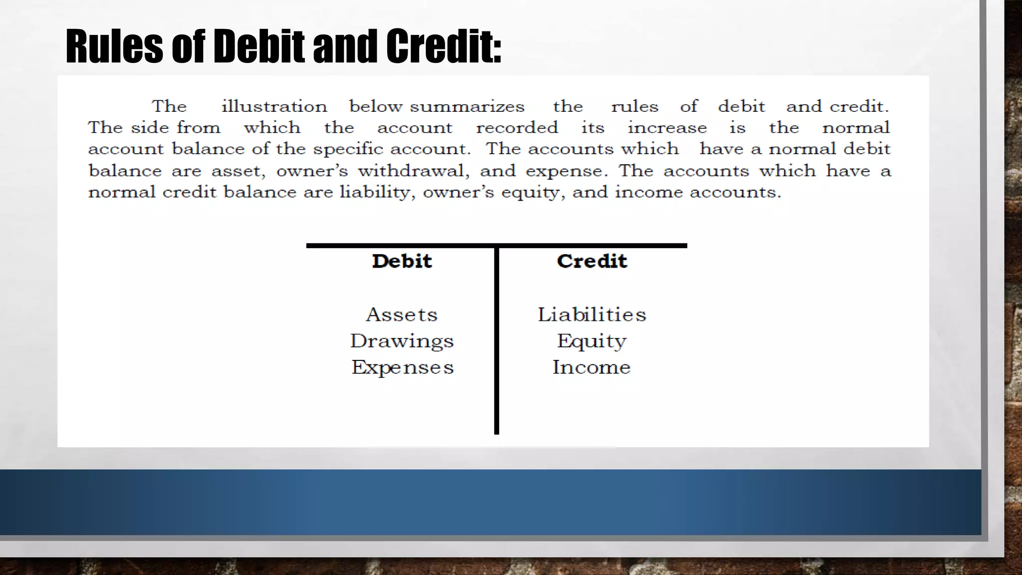 Slides for Acctg1 Journalizing with Rules of Debit and Credit.pptx