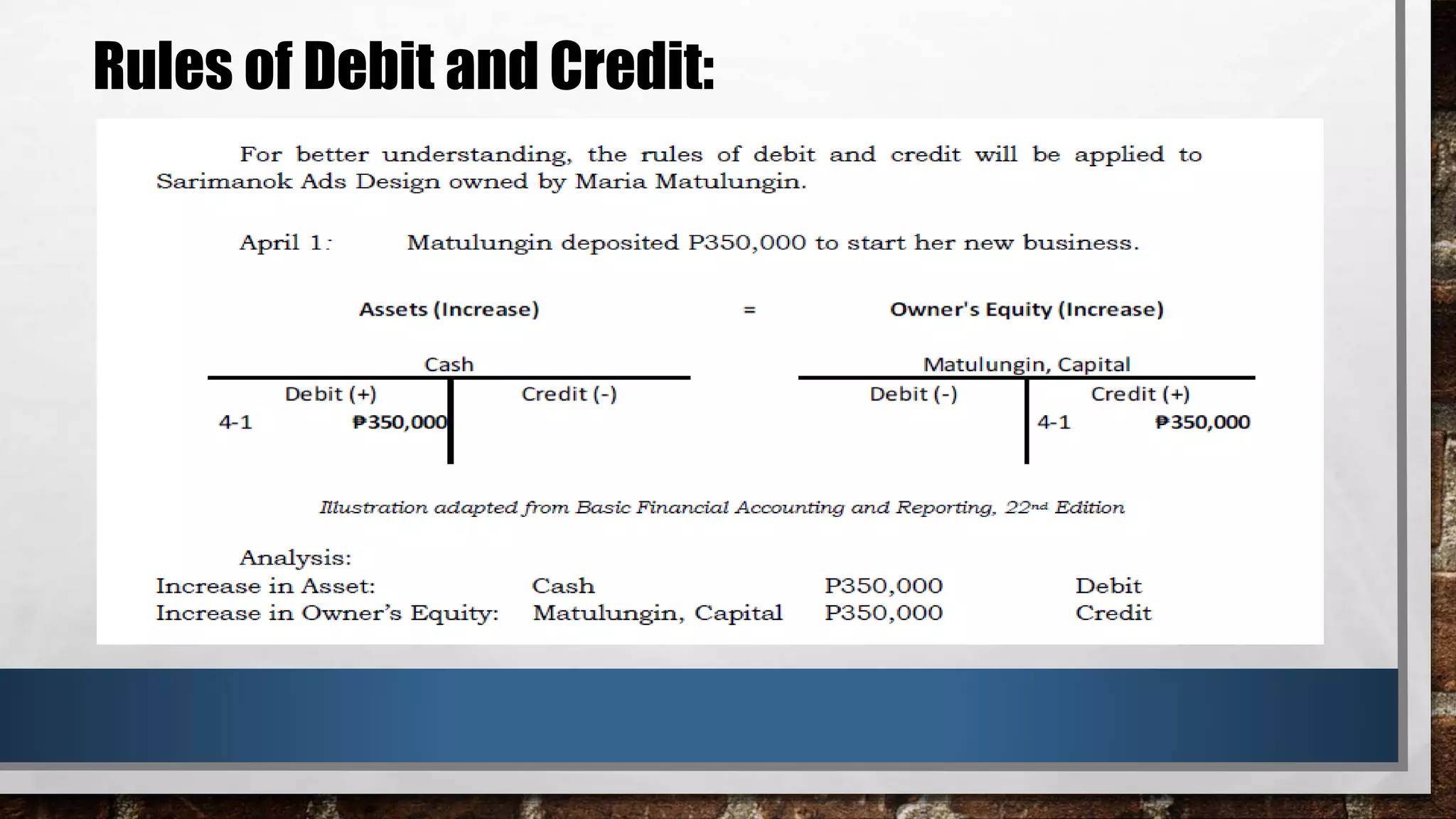 Slides for Acctg1 Journalizing with Rules of Debit and Credit.pptx