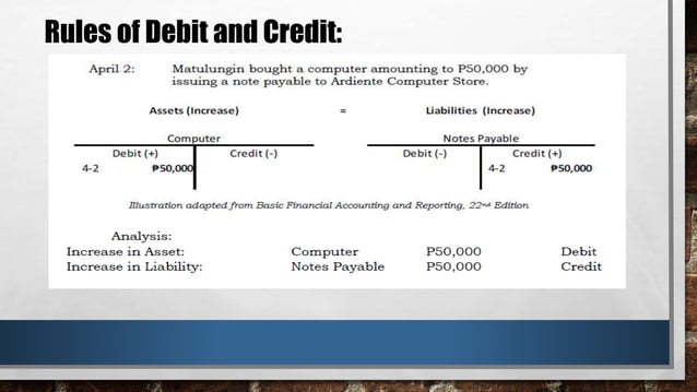 Slides for Acctg1 Journalizing with Rules of Debit and Credit.pptx