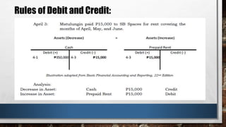 Slides for Acctg1 Journalizing with Rules of Debit and Credit.pptx
