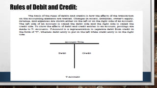 Slides for Acctg1 Journalizing with Rules of Debit and Credit.pptx