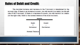 Slides for Acctg1 Journalizing with Rules of Debit and Credit.pptx