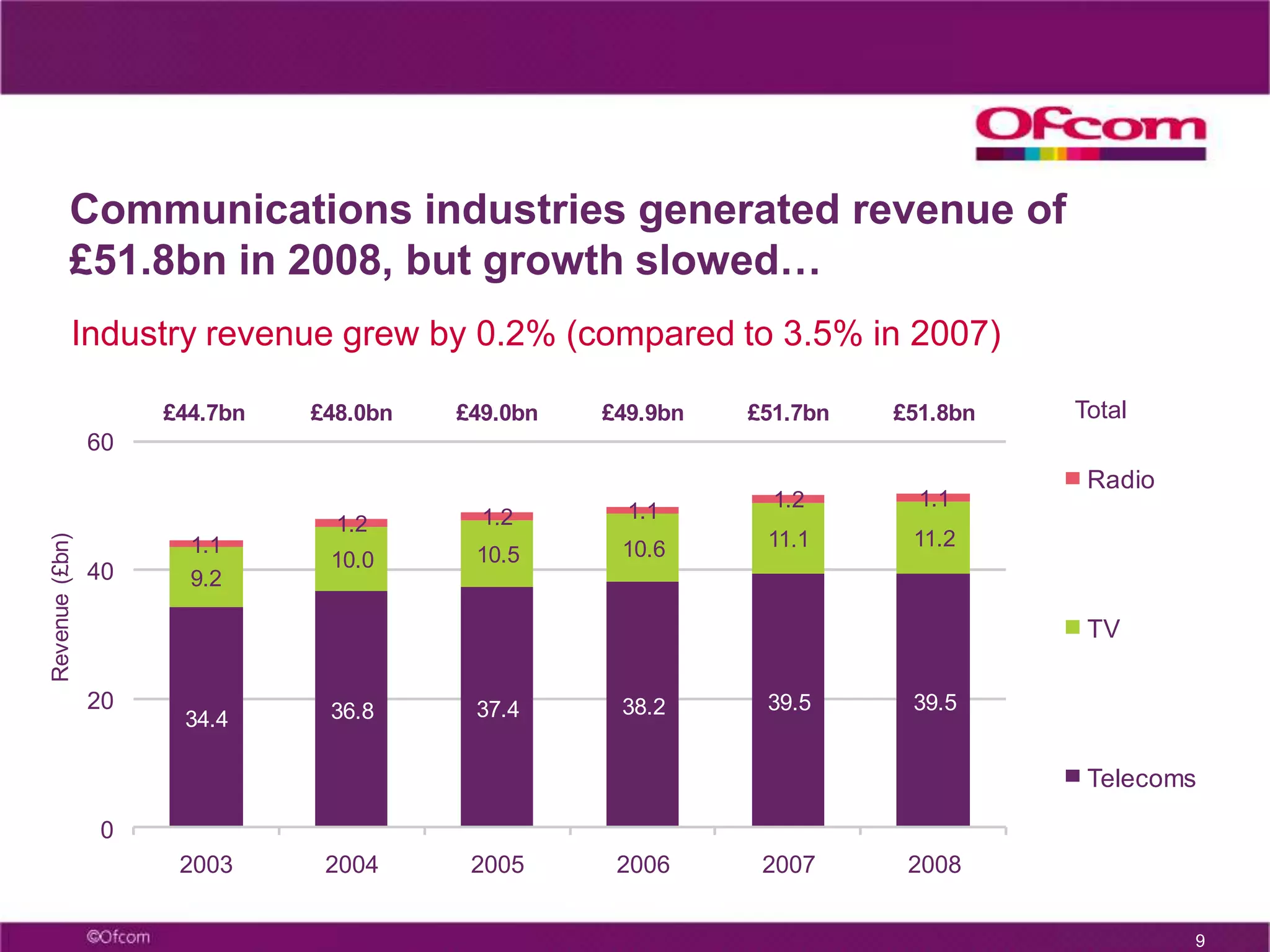 Maintaining plurality in the provision of broadcasting 