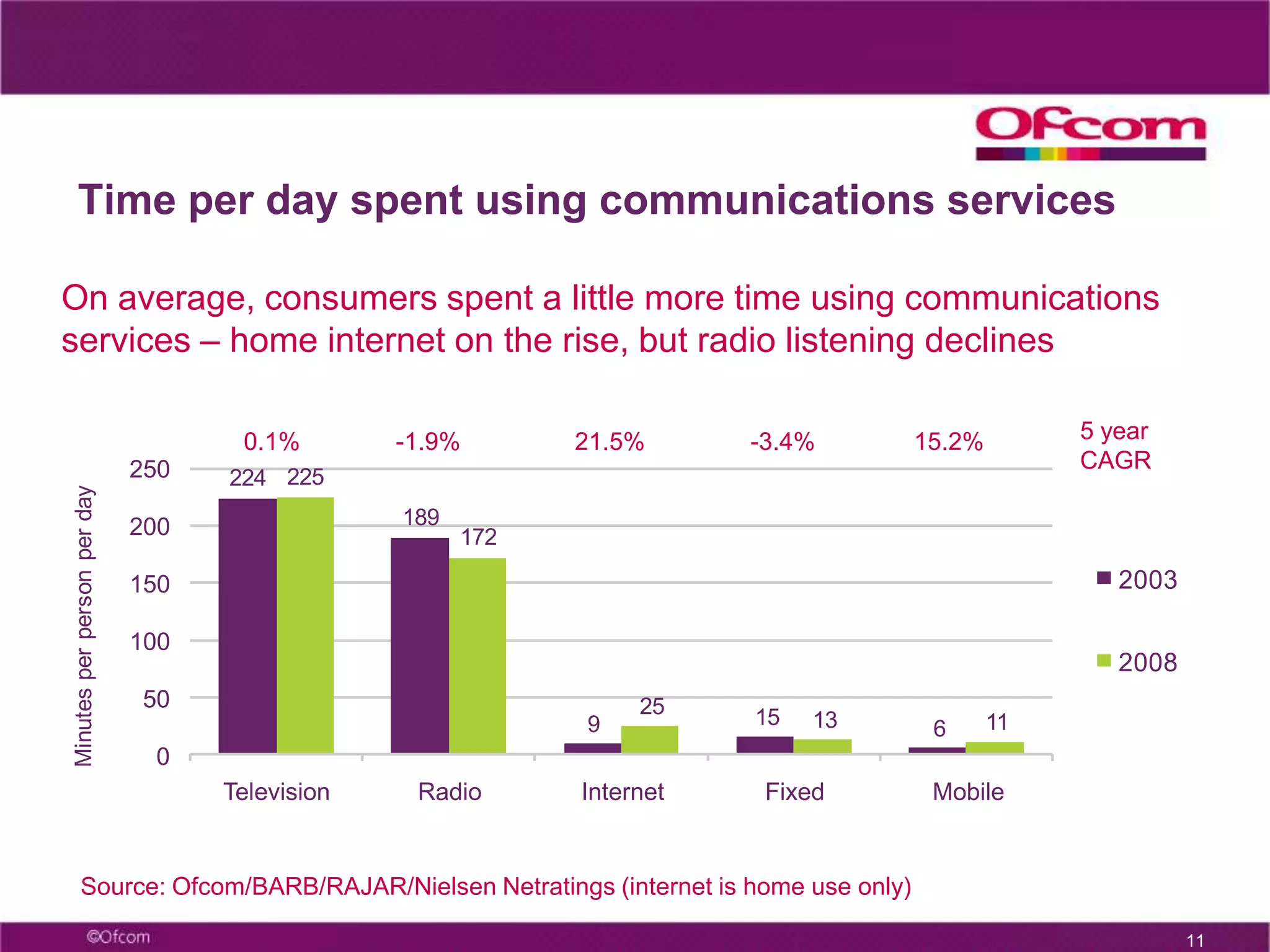 Applying adequate protection for audiences against unfairness or the infringement of privacy What we don’t do
