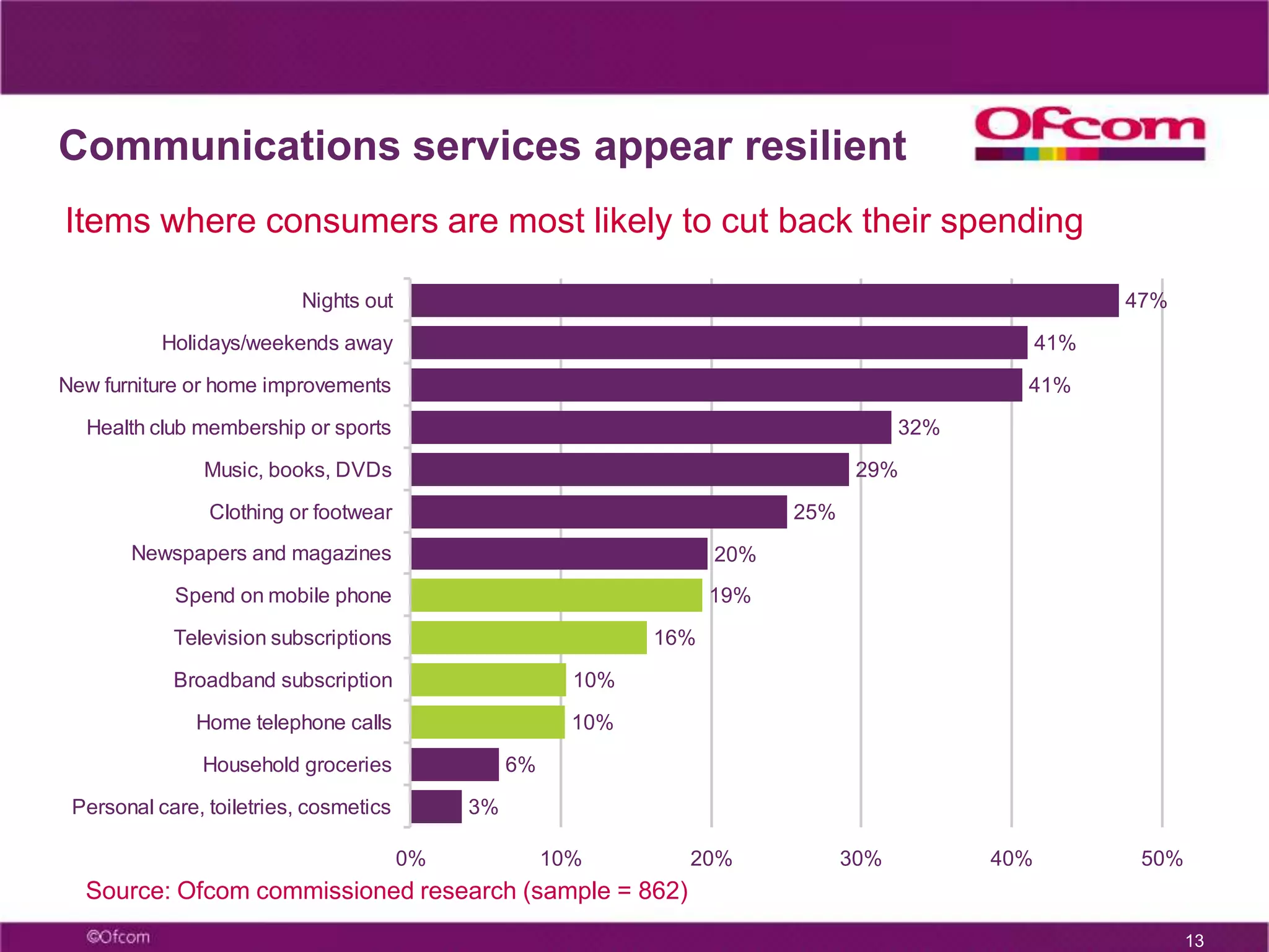 8The communications market in 2008 – key storiesTrends 