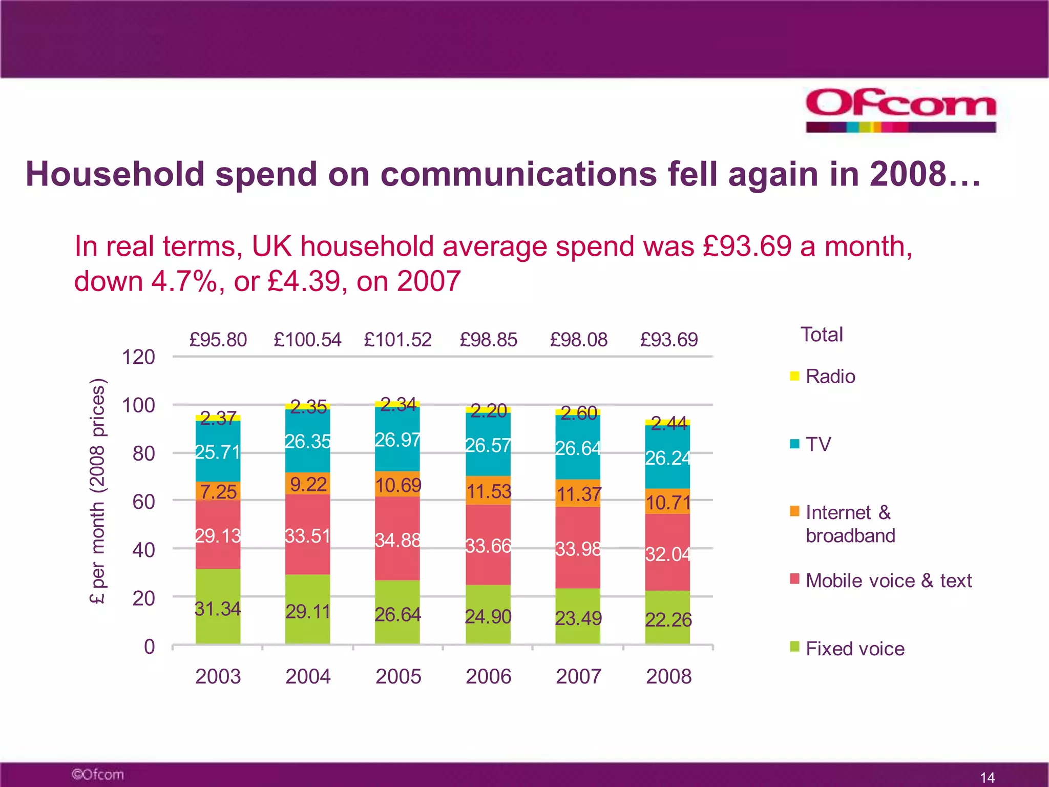  Communications markets and the recession