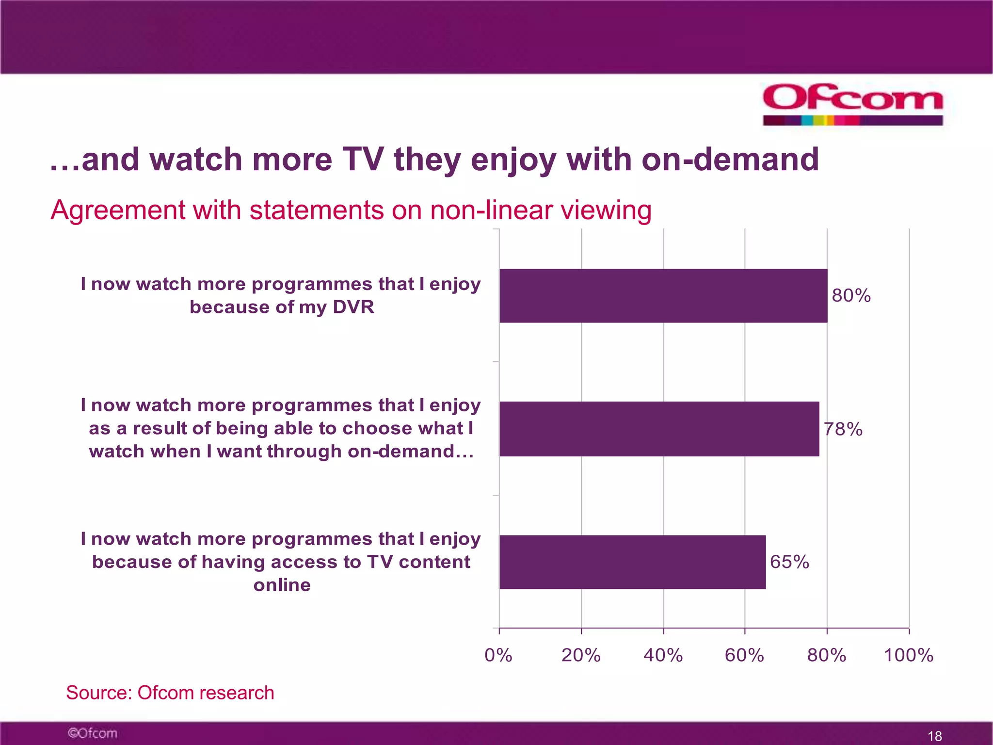 10…while take-up of all key services continued to riseBroadband and HDTV among the fastest growing servicesSource: Ofcom research/operators