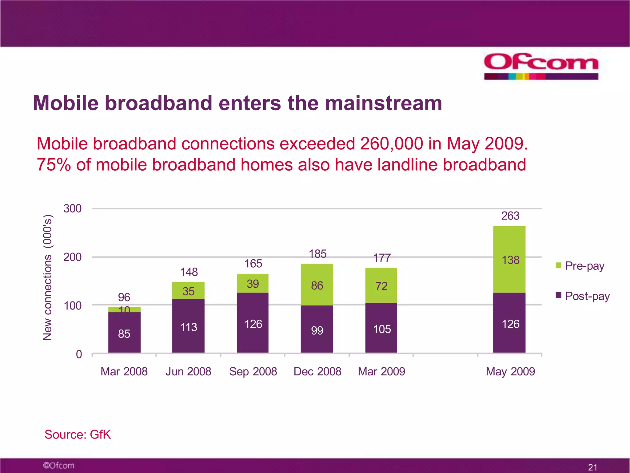  Communications markets and the recession