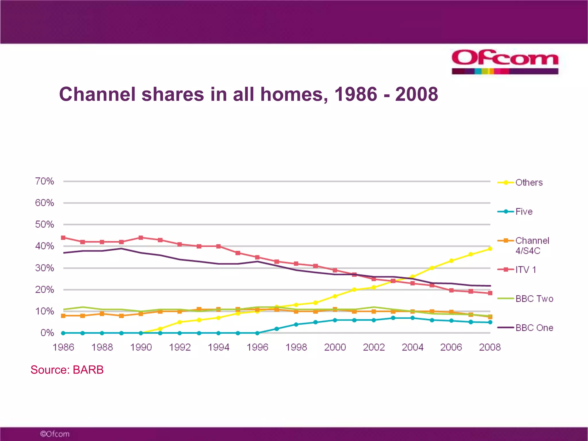  Communications markets and the recession