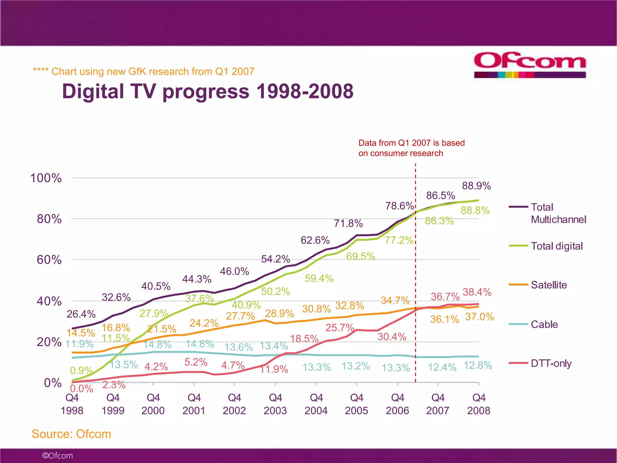  Broadband sees double-digit growth in 2008