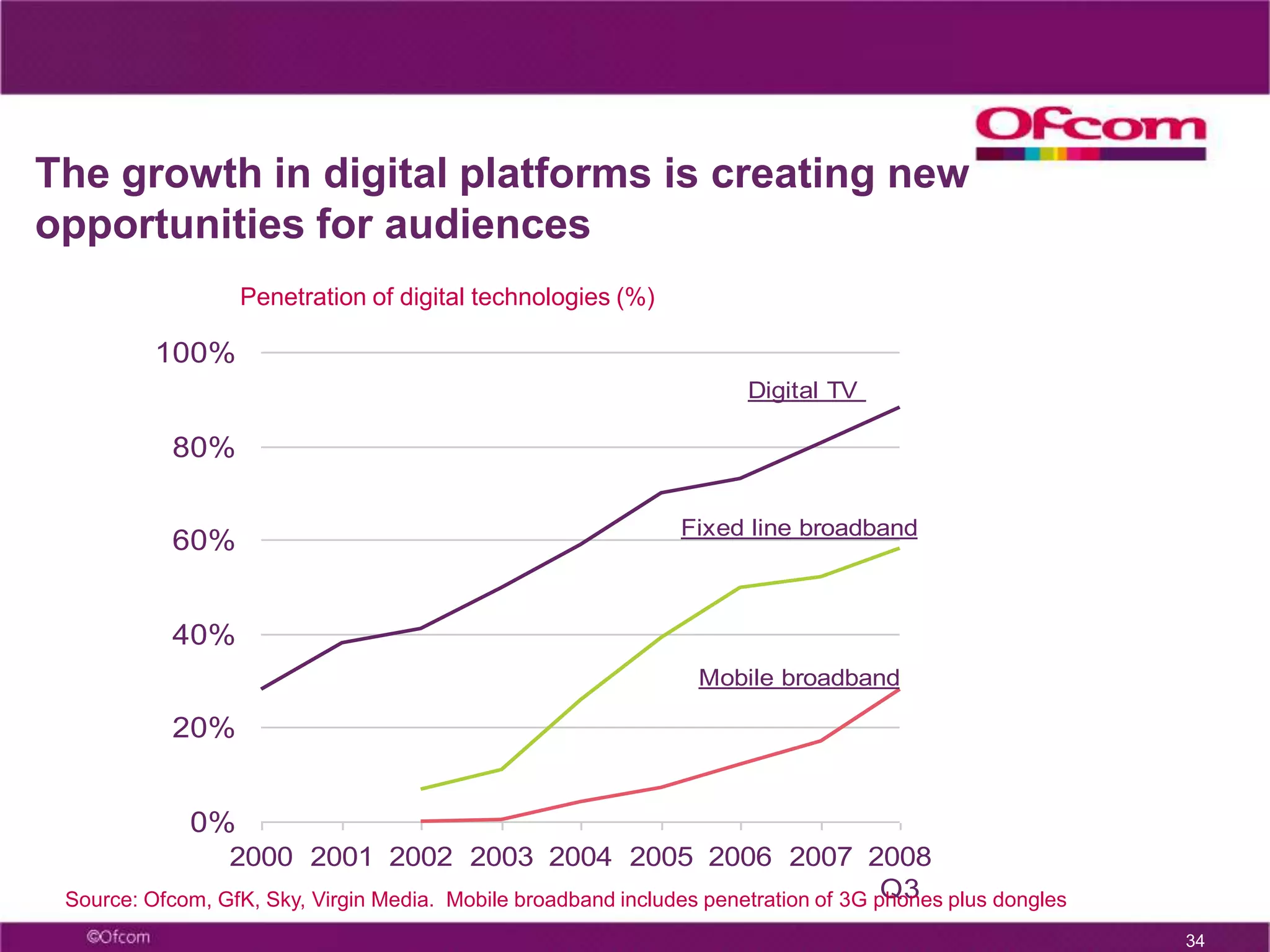 15% of internet users watch programmes on the BBC’s iPlayer service