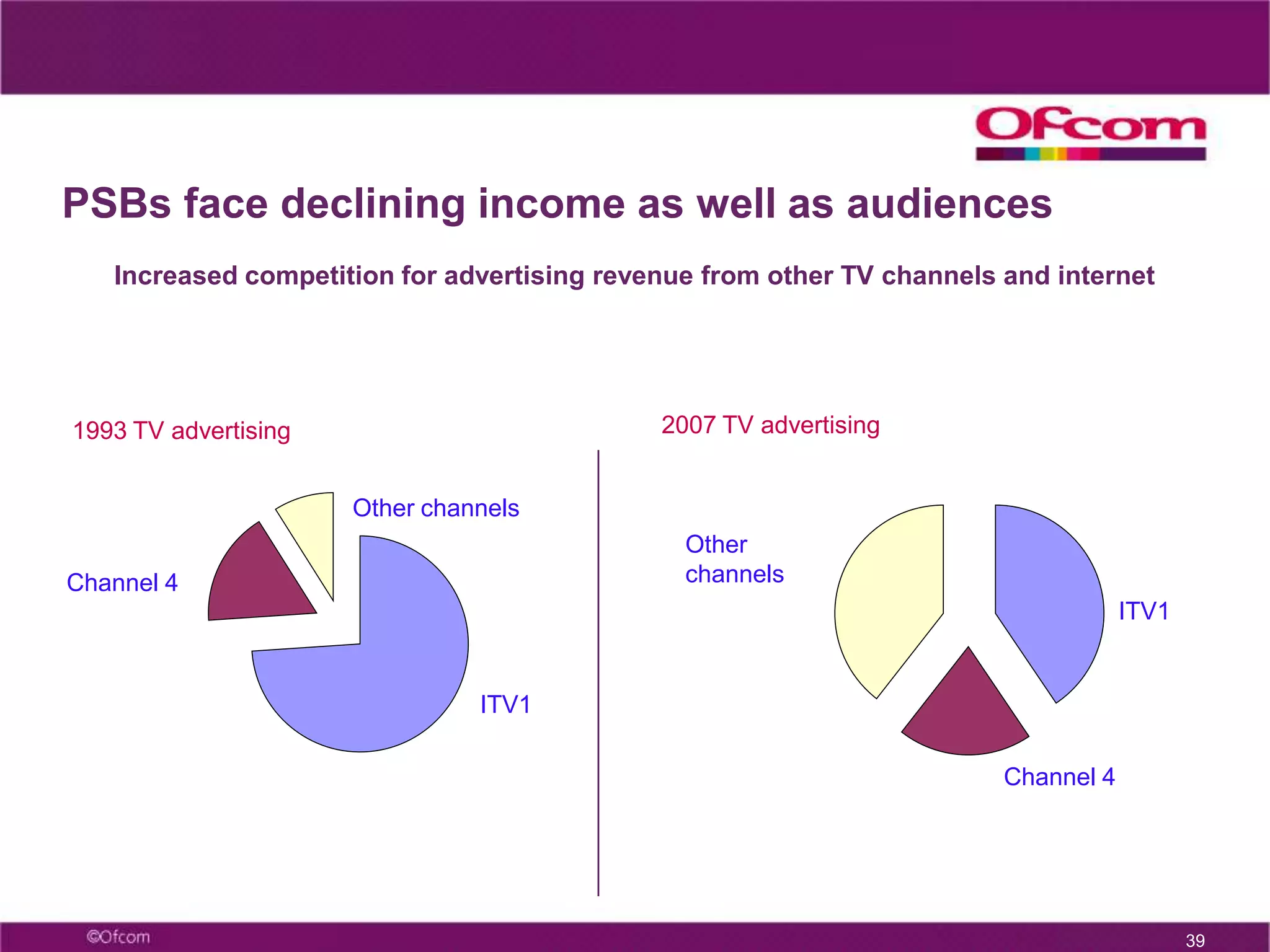  Communications markets and the recession 