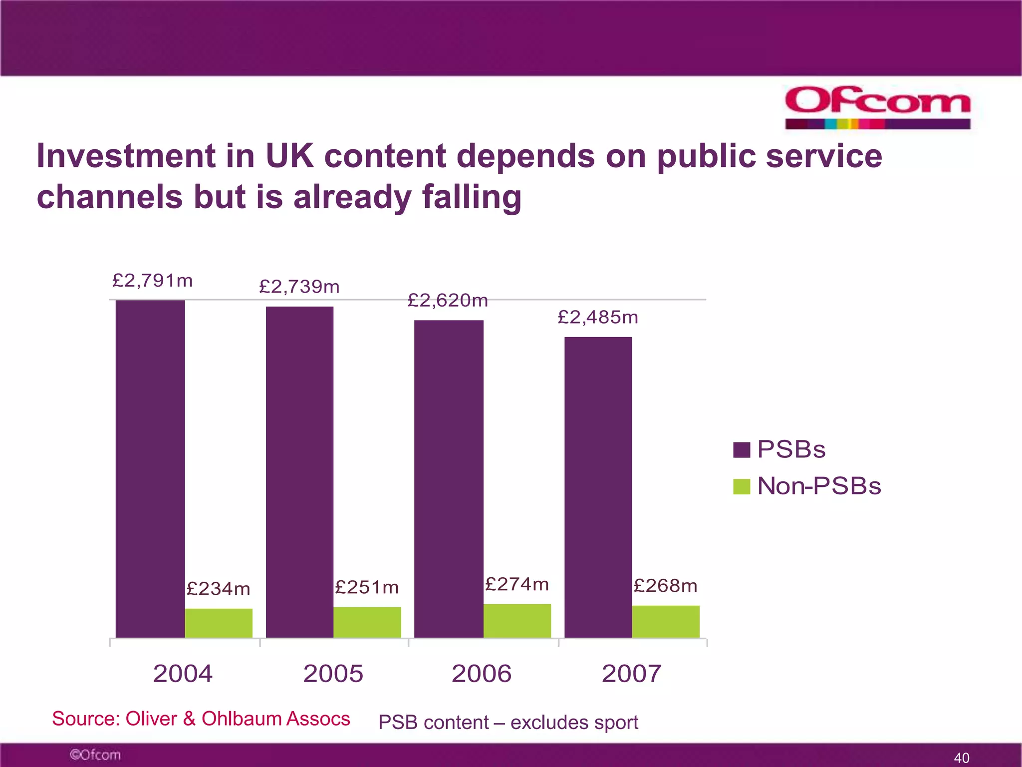  Consumers take control of their viewing 