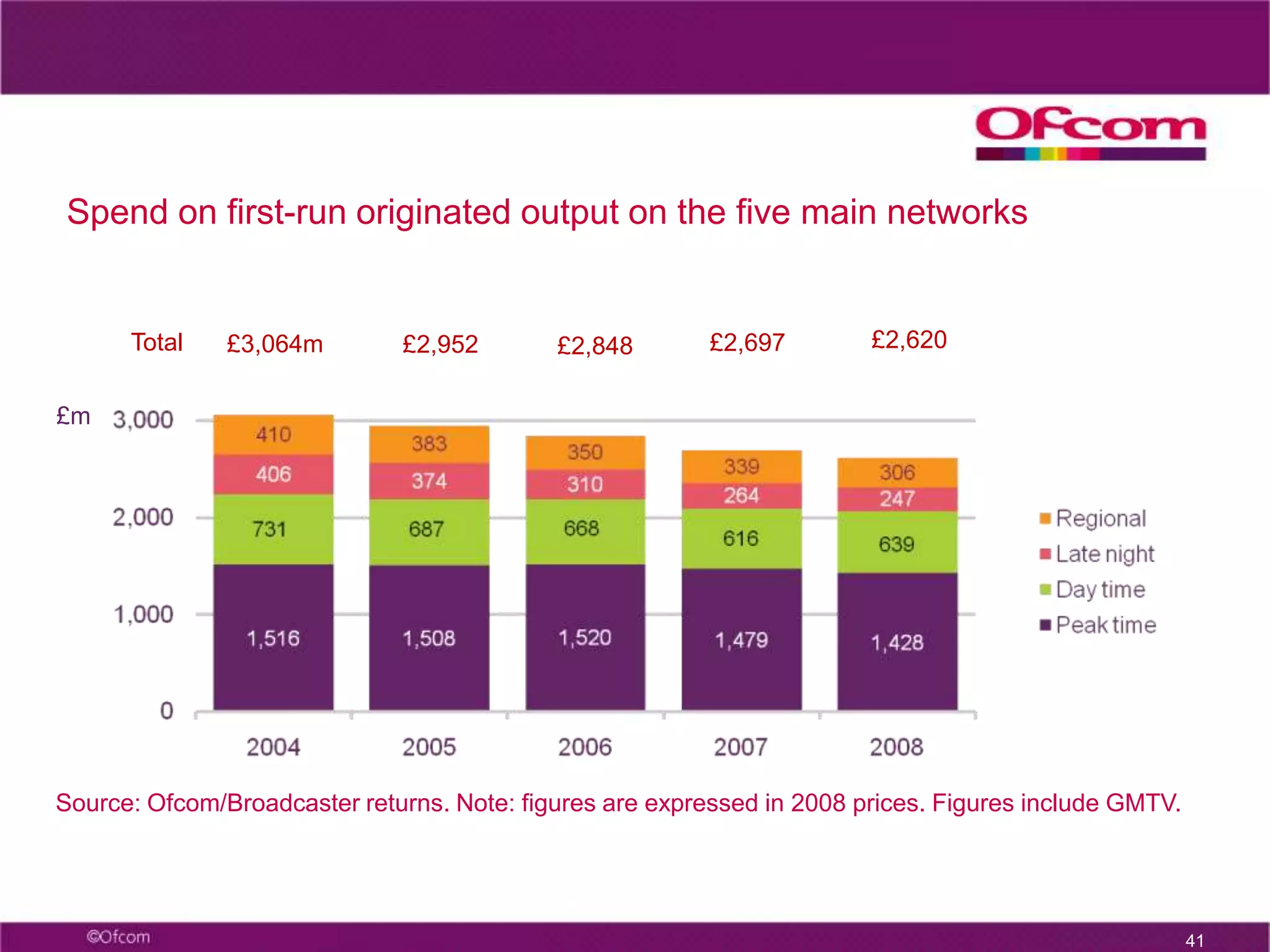  Broadband sees double-digit growth in 2008