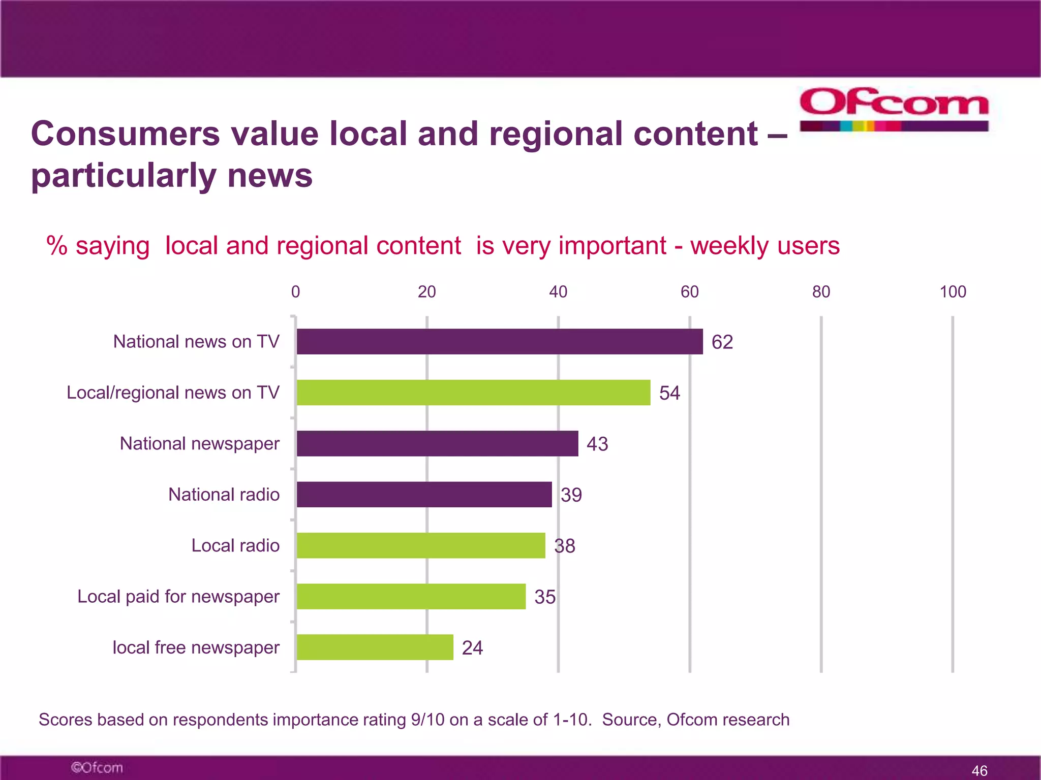  Consumers take control of their viewing