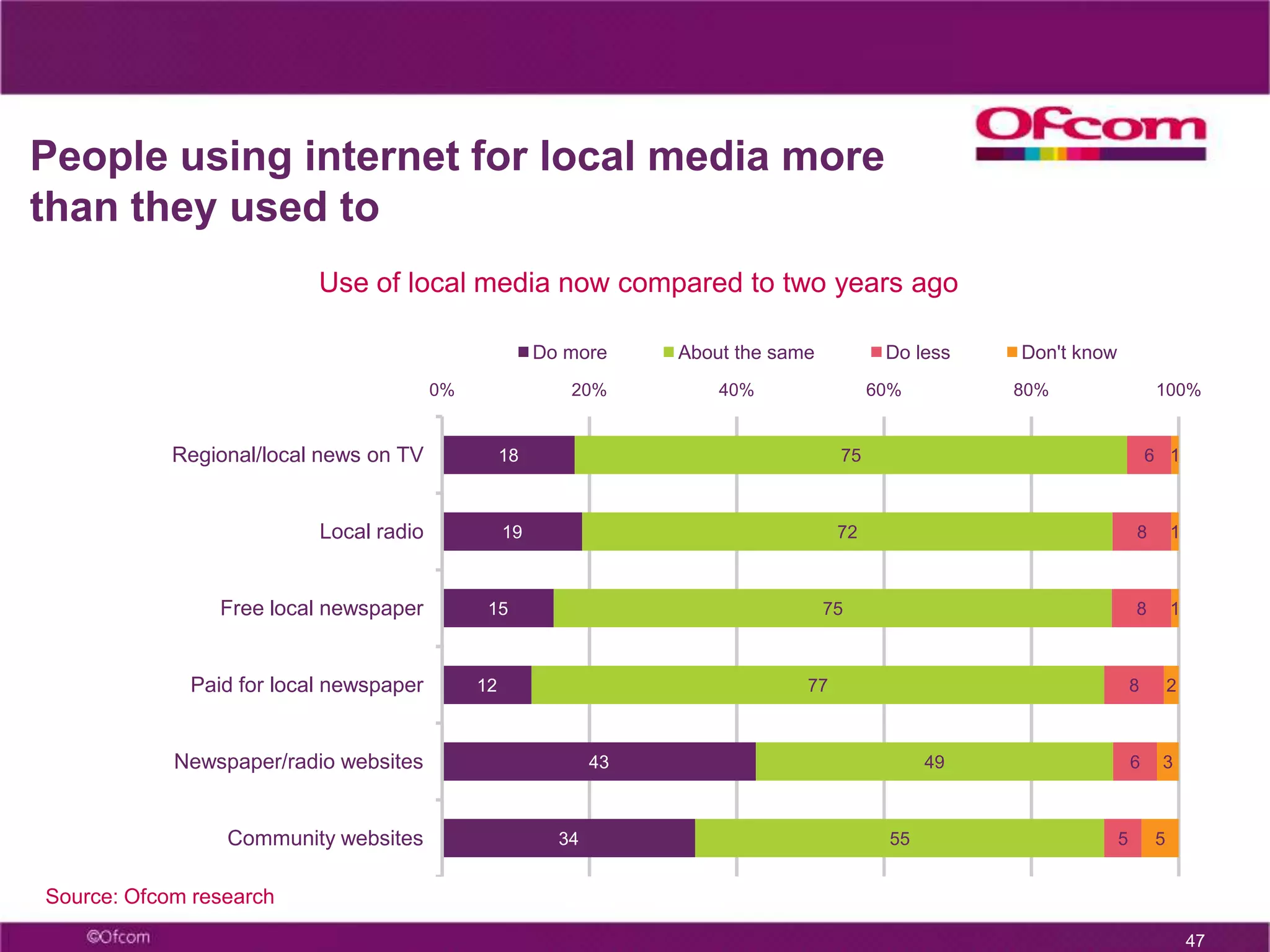  Broadband sees double-digit growth