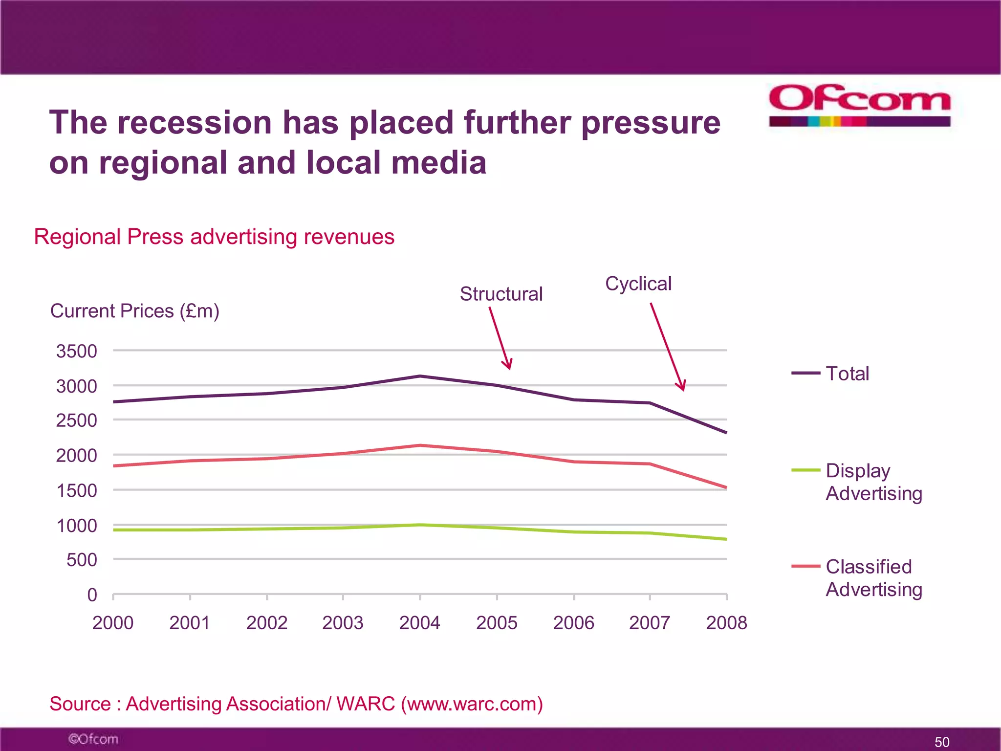 PSB purposes 25Informing our understanding of the world - To inform ourselves and others and to increase our understanding of the world through news, information and analysis of current events and ideas 2.  Stimulating knowledge and learning -To stimulate our interest in and  knowledge of arts, science, history and other topics through content that is accessible and can encourage informal learning 3. Reflecting UK cultural identity - To reflect and strengthen our cultural identity through original programming at UK, national and regional level, on occasion bringing audiences together for shared experiences 4. Representing diversity and alternative viewpoints - To make us aware of different cultures and alternative viewpoints, through programmes that reflect the lives of other people and other communities, both within the UK and elsewhere