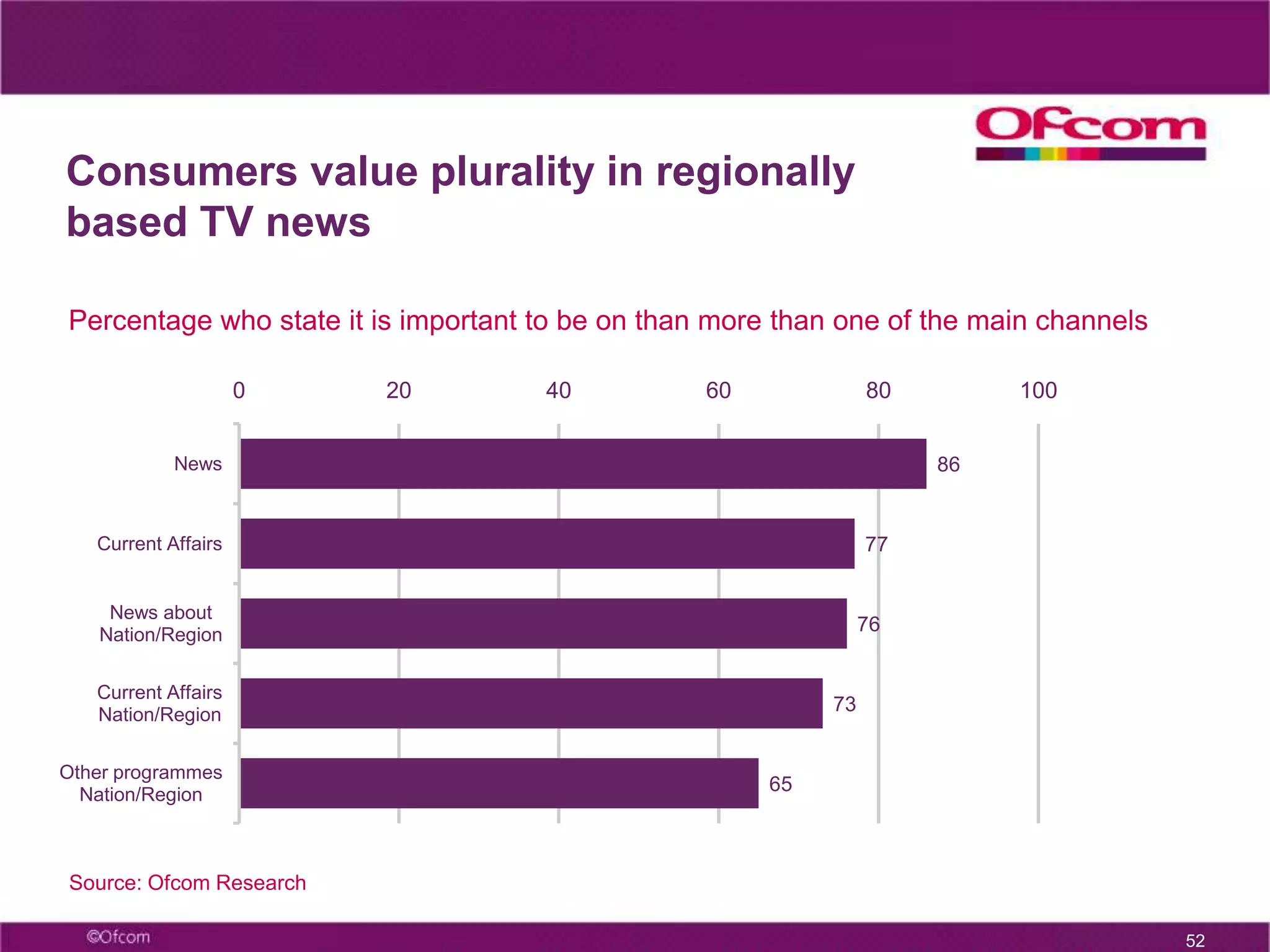 27The central challenge – the move from analogue to digital model of public service broadcasting 