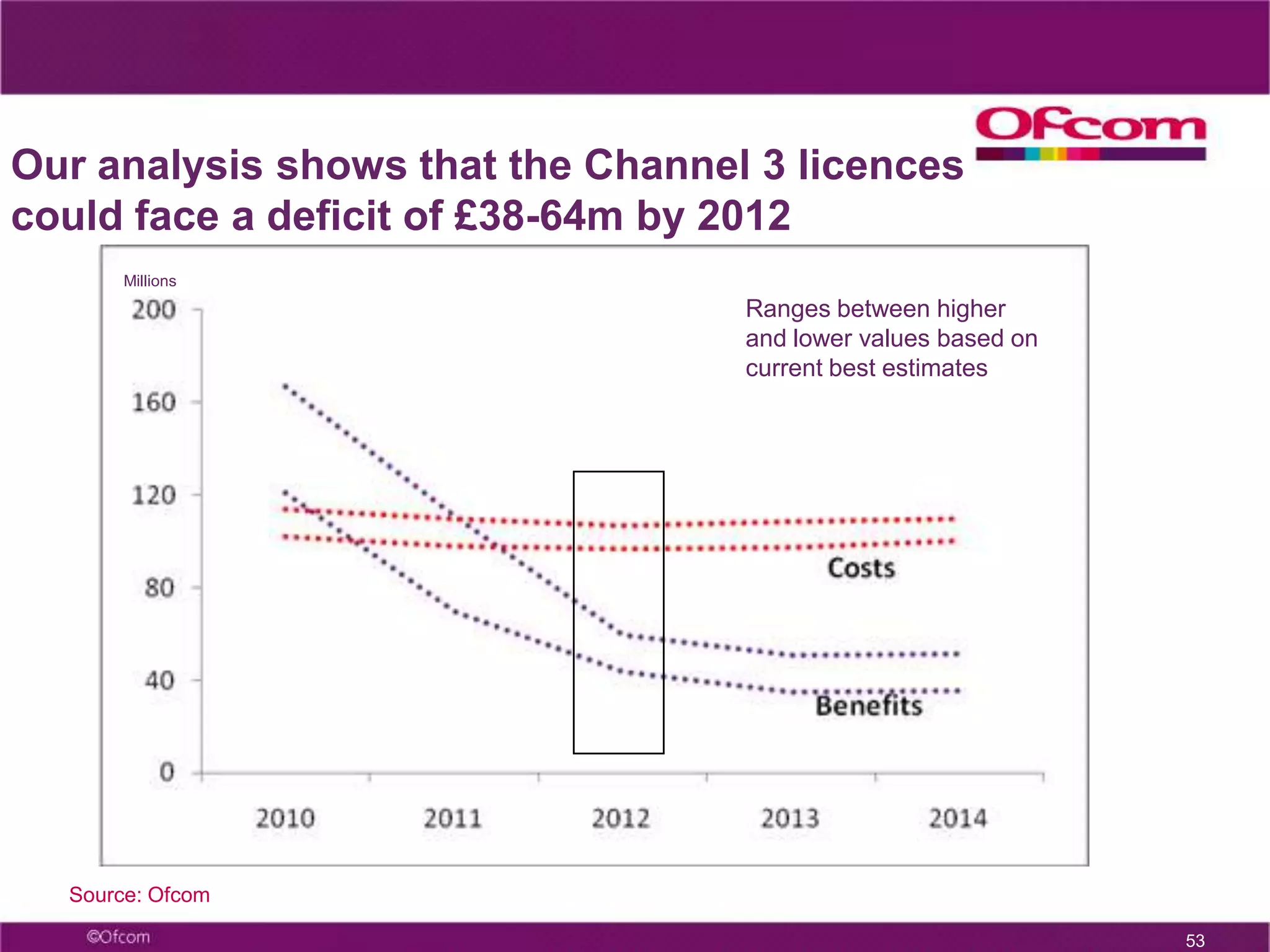 	Channel shares in all homes, 1986 - 2008Source: BARB