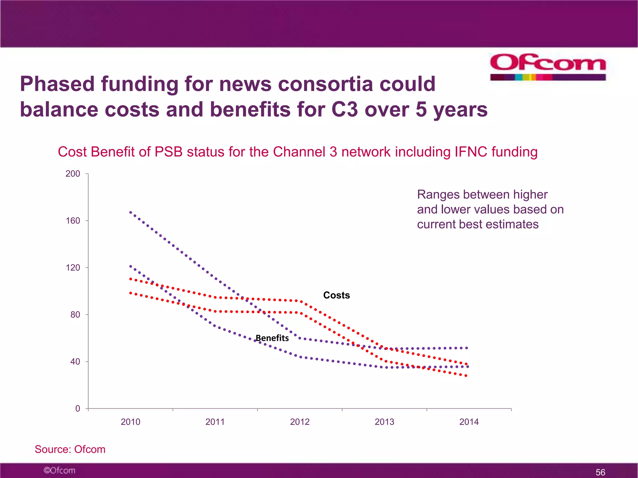 Market share of platforms – All sets Q4 2008Under a third of sets remain analogue terrestrialSource: GfK research31