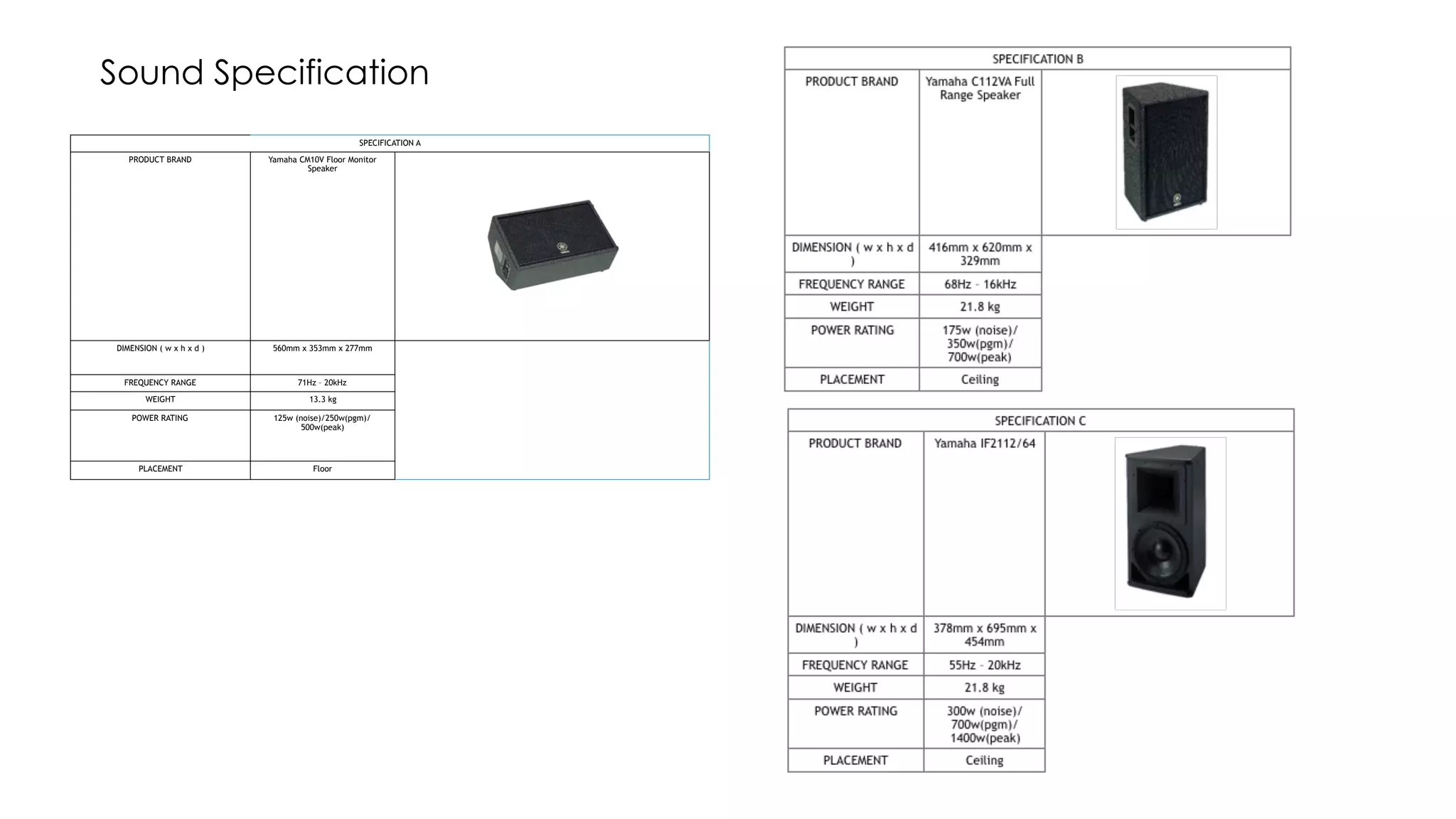 SPECIFICATION A
PRODUCT BRAND Yamaha CM10V Floor Monitor
Speaker
DIMENSION ( w x h x d ) 560mm x 353mm x 277mm
FREQUENCY RANGE 71Hz – 20kHz
WEIGHT 13.3 kg
POWER RATING 125w (noise)/250w(pgm)/
500w(peak)
PLACEMENT Floor
Sound Specification
 