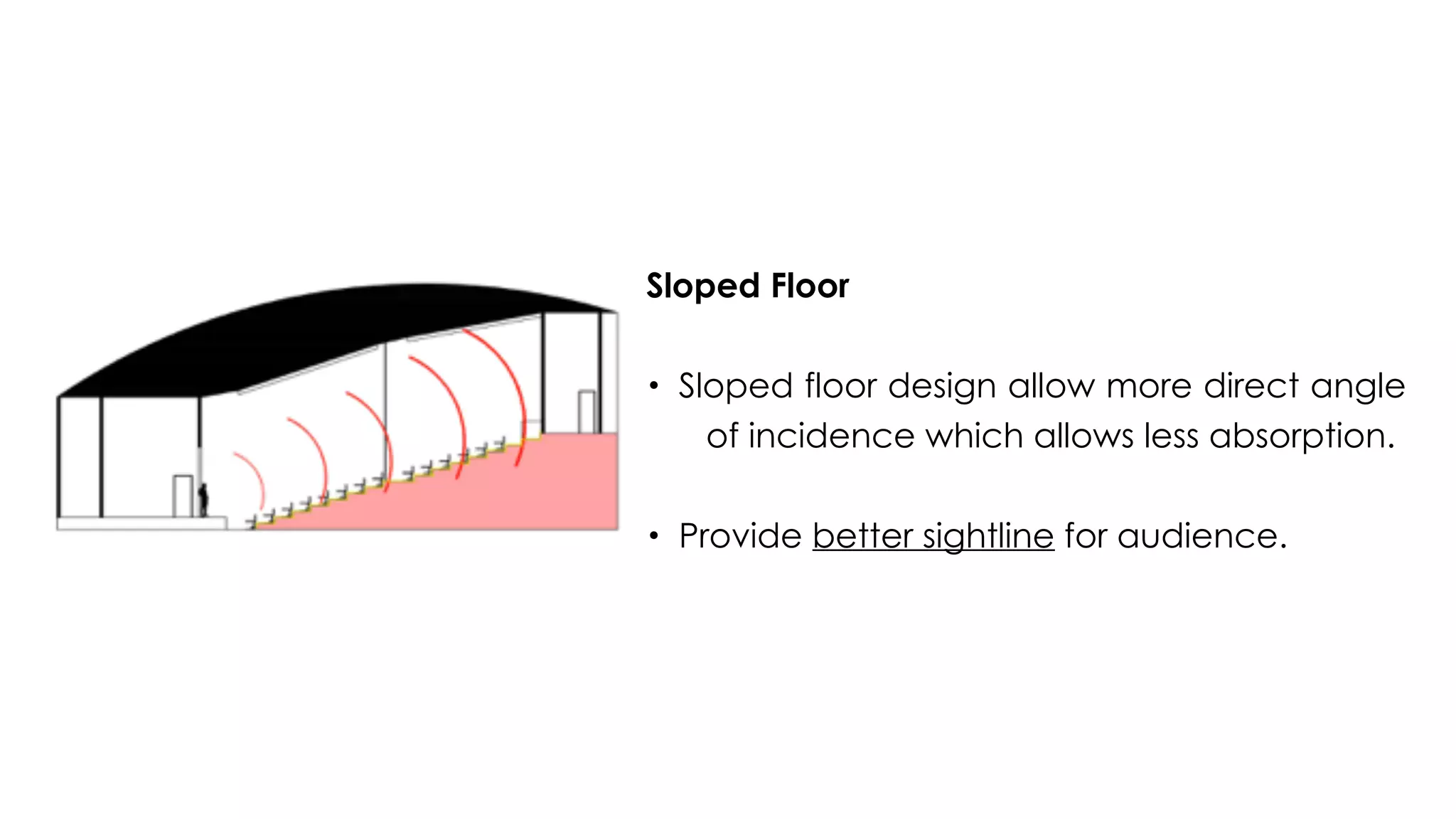 Sloped Floor 
• Sloped floor design allow more direct angle
of incidence which allows less absorption.
• Provide better sightline for audience.
 