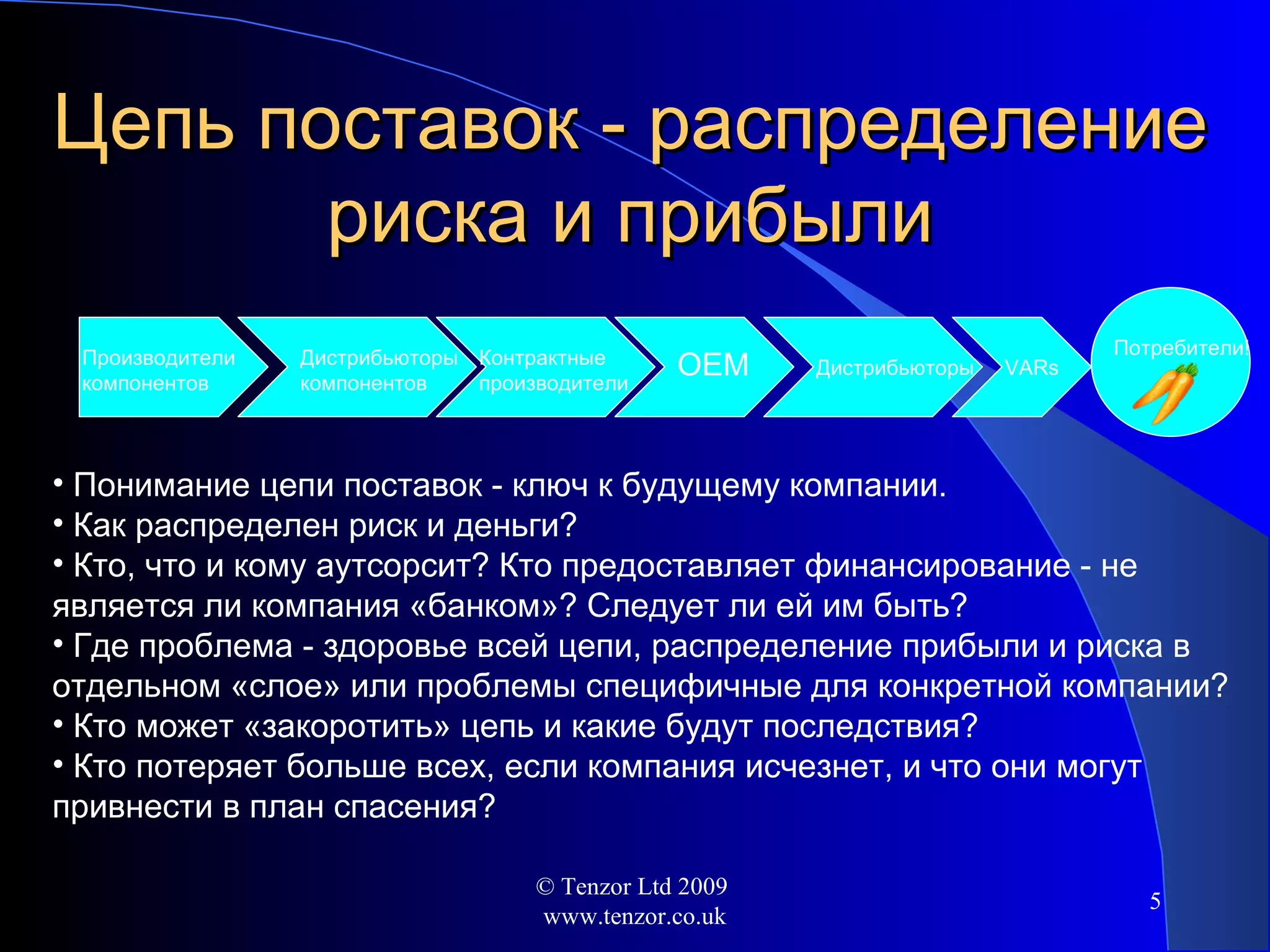 Цепь поставок - распределение риска и прибыли © Tenzor Ltd 2009  www.tenzor.co.uk Производители компонентов Контрактные производители Дистрибьюторы компонентов OEM Дистрибьюторы VARs Потребители ! Понимание цепи поставок - ключ к будущему компании. Как распределен риск и деньги ?  Кто, что и кому аутсорсит ?  Кто предоставляет финансирование - не является ли компания «банком» ?  Следует ли ей им быть ?  Где проблема - здоровье всей цепи, распределение прибыли и риска в отдельном «слое»   или проблемы специфичные для конкретной компании ? Кто может «закоротить» цепь и какие будут последствия ? Кто потеряет больше всех, если компания исчезнет, и что они могут привнести в план спасения ? 