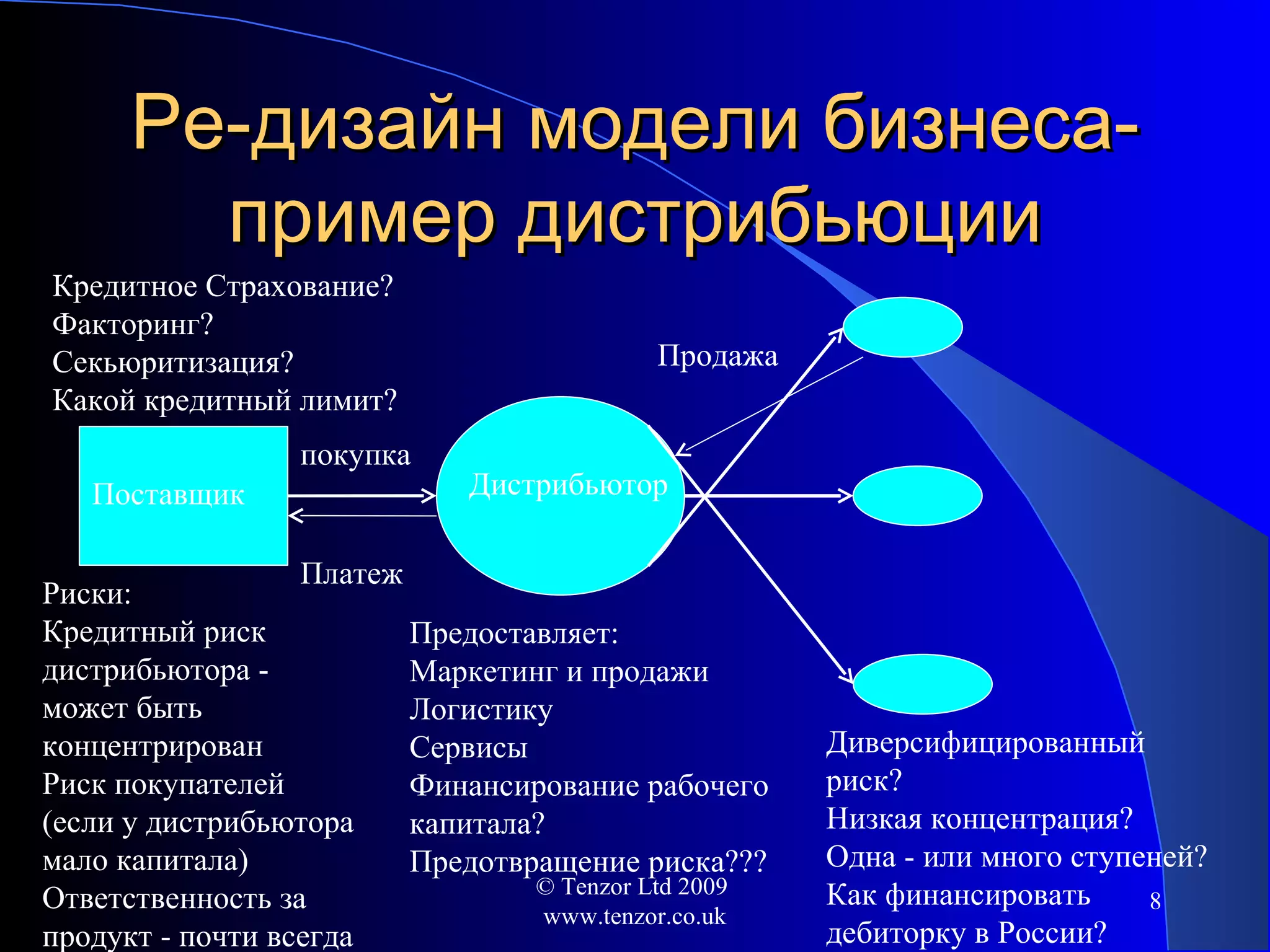Ре-дизайн модели бизнеса-пример дистрибьюции Поставщик Дистрибьютор покупка Продажа Платеж Предоставляет : Маркетинг и продажи Логистику Сервисы Финансирование рабочего капитала? Предотвращение риска??? Риски : Кредитный риск дистрибьютора - может быть концентрирован Риск покупателей (если у дистрибьютора мало капитала) Ответственность за продукт - почти всегда Кредитное Страхование ? Факторинг ? Секьюритизация ? Какой кредитный лимит ? Диверсифицированный риск ? Низкая концентрация ? Одна - или много ступеней ? Как финансировать дебиторку в России ? © Tenzor Ltd 2009  www.tenzor.co.uk 