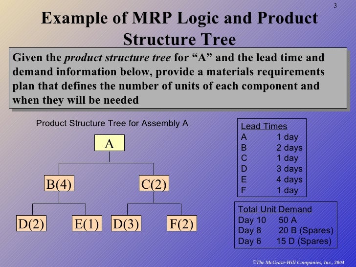 material requisite planning mrp example