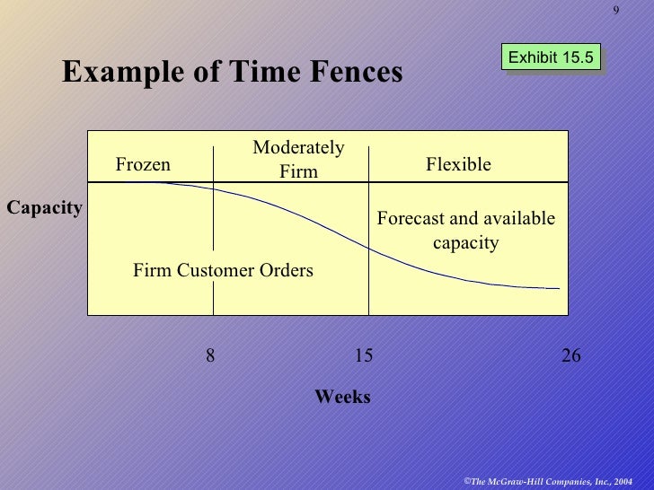 Material Requisite Planning