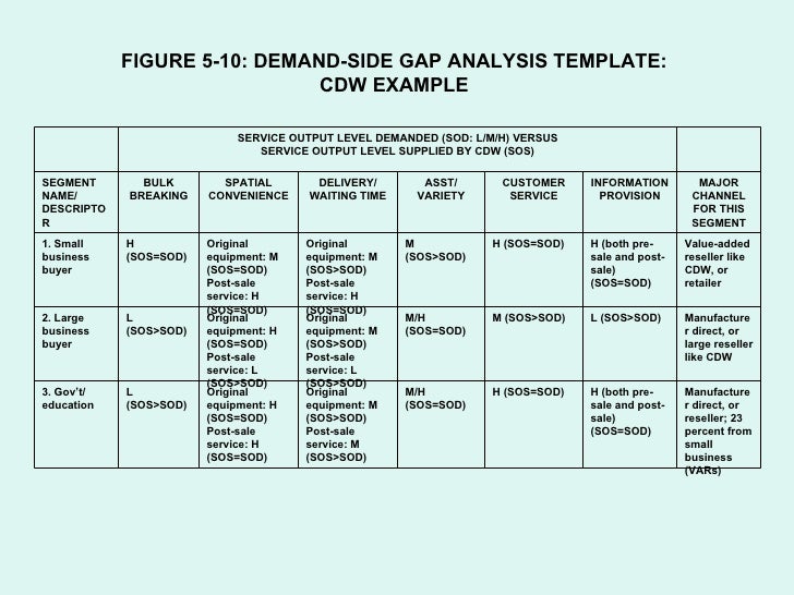 How to make supply analysis image