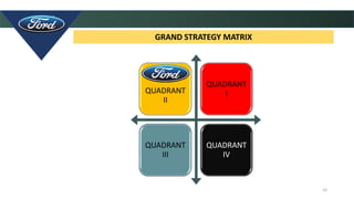 33
GRAND STRATEGY MATRIX
QUADRANT
II
QUADRANT
I
QUADRANT
III
QUADRANT
IV
 