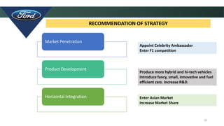 39
RECOMMENDATION OF STRATEGY
Market Penetration
Product Development
Horizontal Integration
Appoint Celebrity Ambassador
Enter F1 competition
Produce more hybrid and hi-tech vehicles
Introduce fancy, small, innovative and fuel
efficient cars. Increase R&D.
Enter Asian Market
Increase Market Share
 