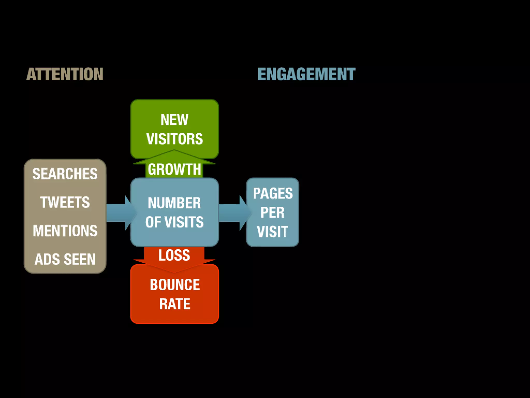 Slides from a lecture at Concordia's Desautels school of management