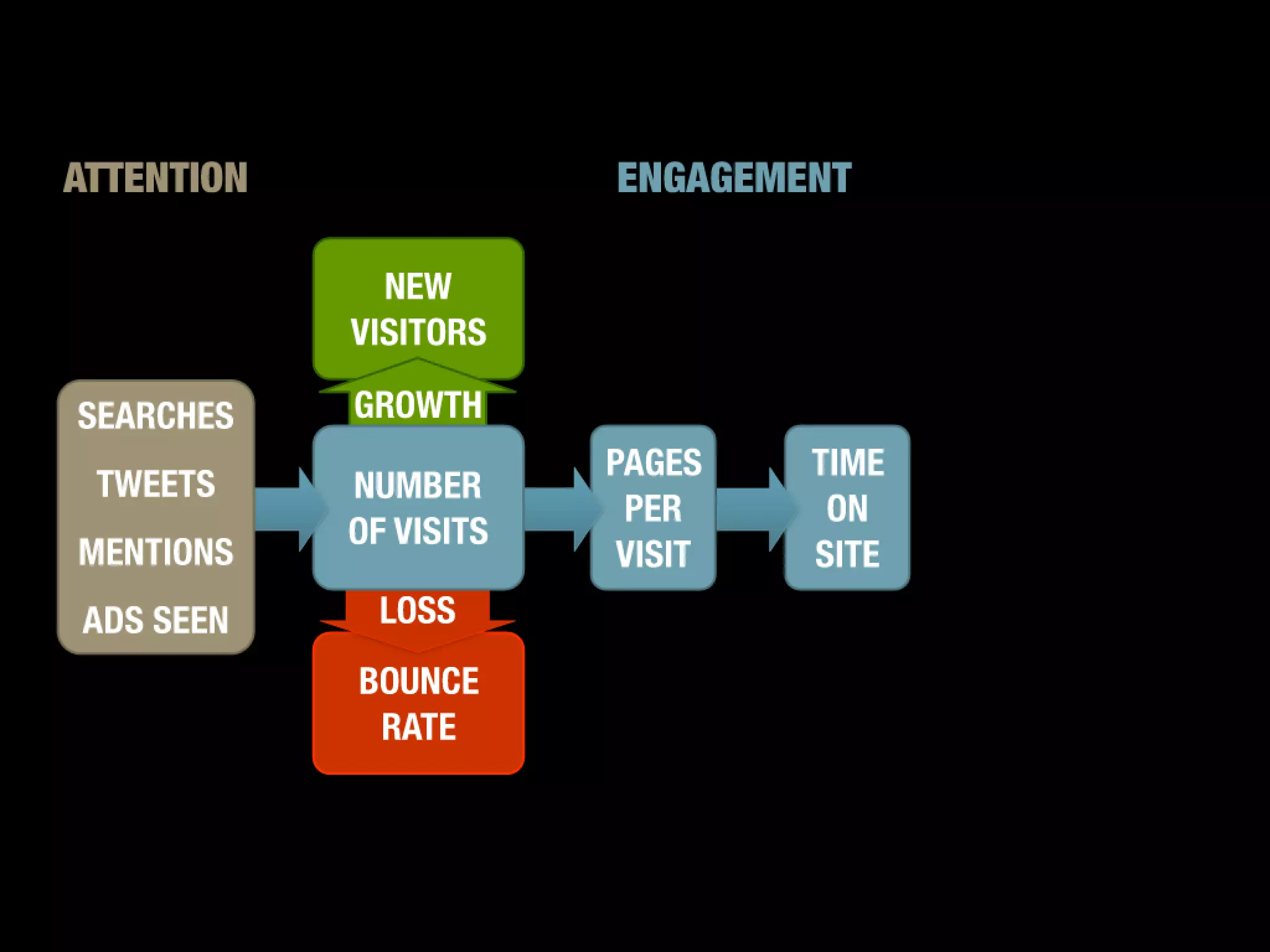 Slides from a lecture at Concordia's Desautels school of management