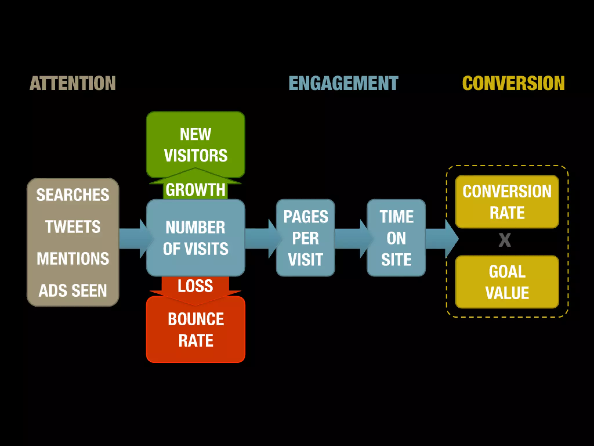 Slides from a lecture at Concordia's Desautels school of management