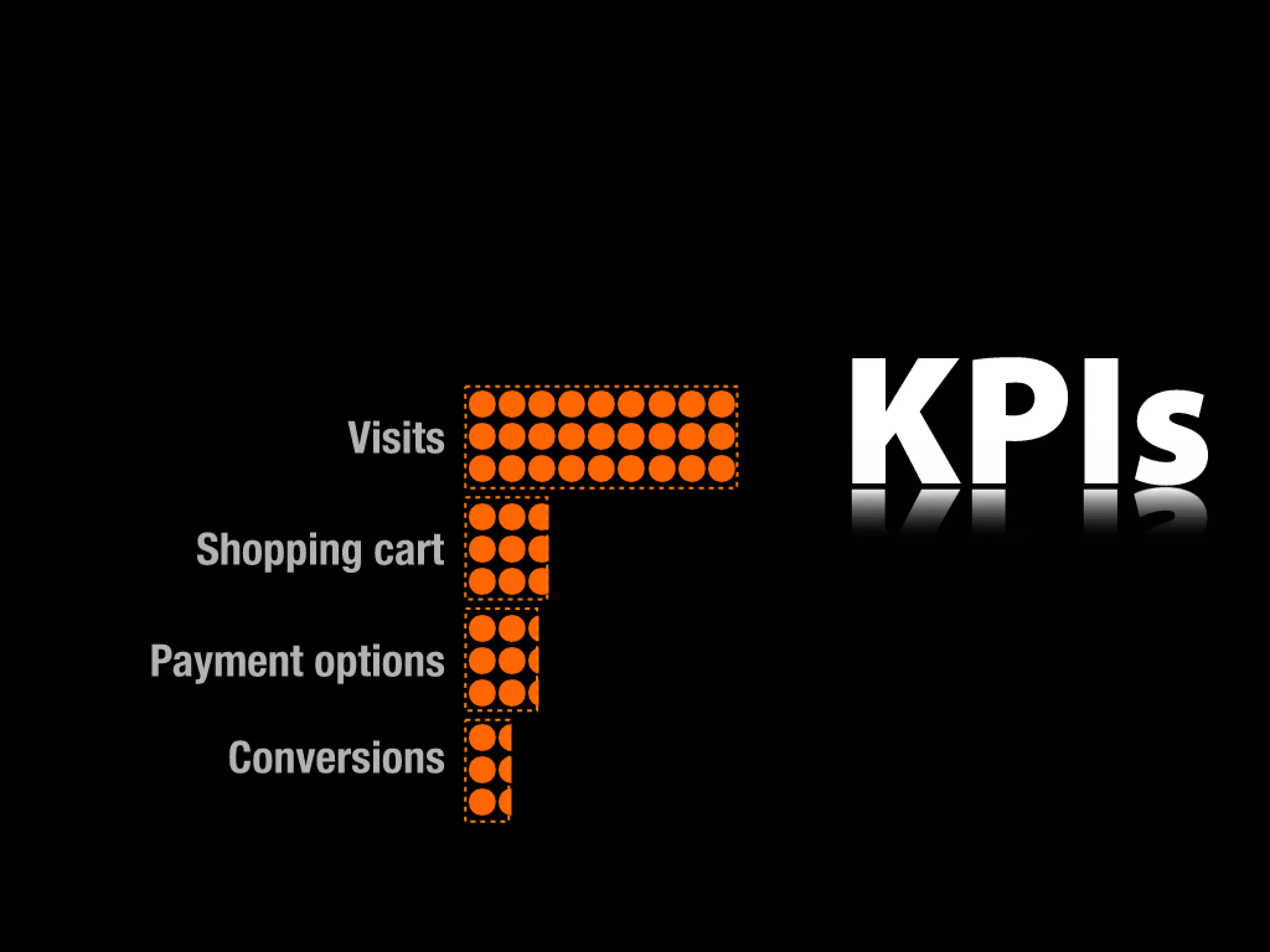 Slides from a lecture at Concordia's Desautels school of management