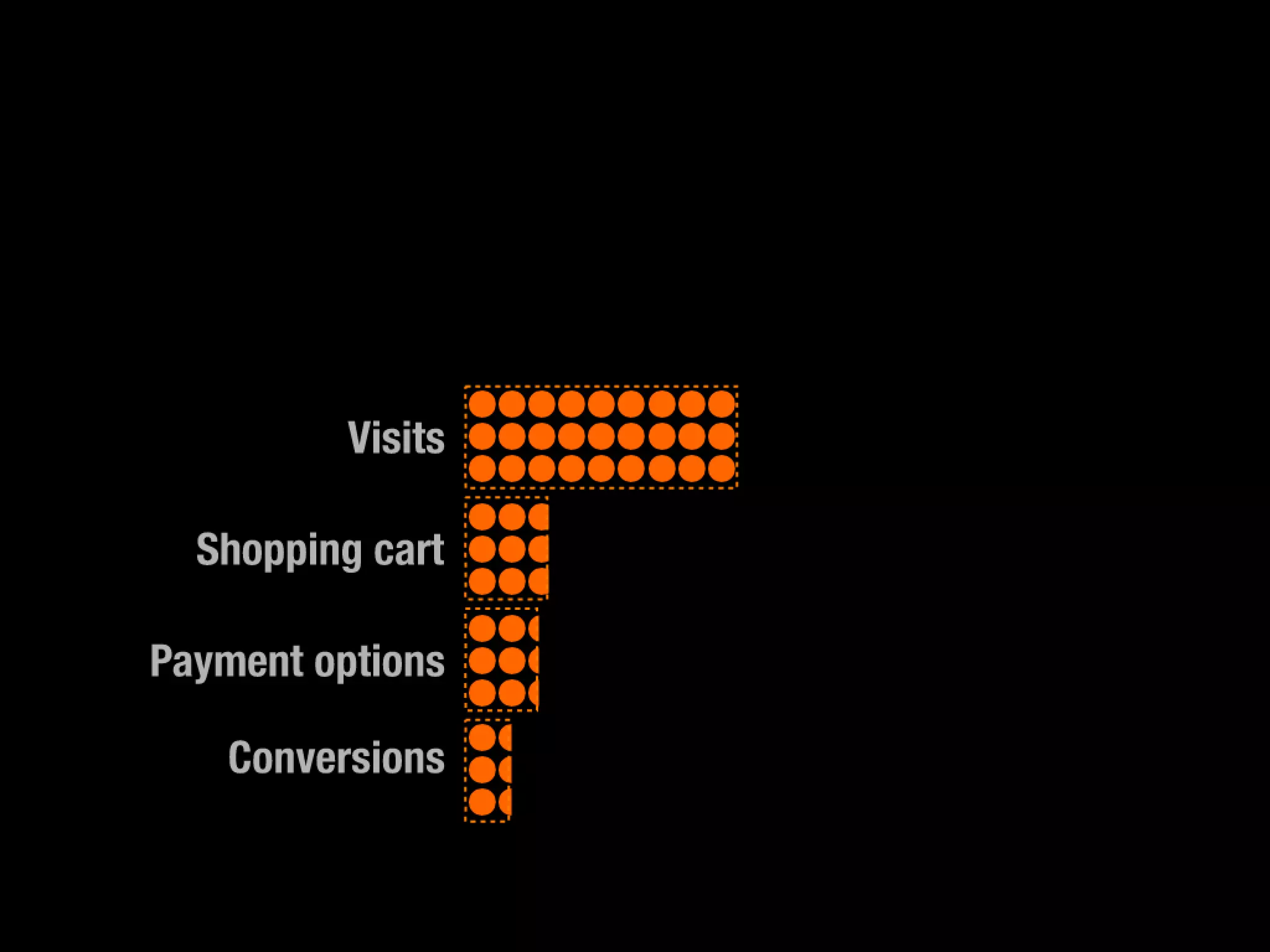 Slides from a lecture at Concordia's Desautels school of management