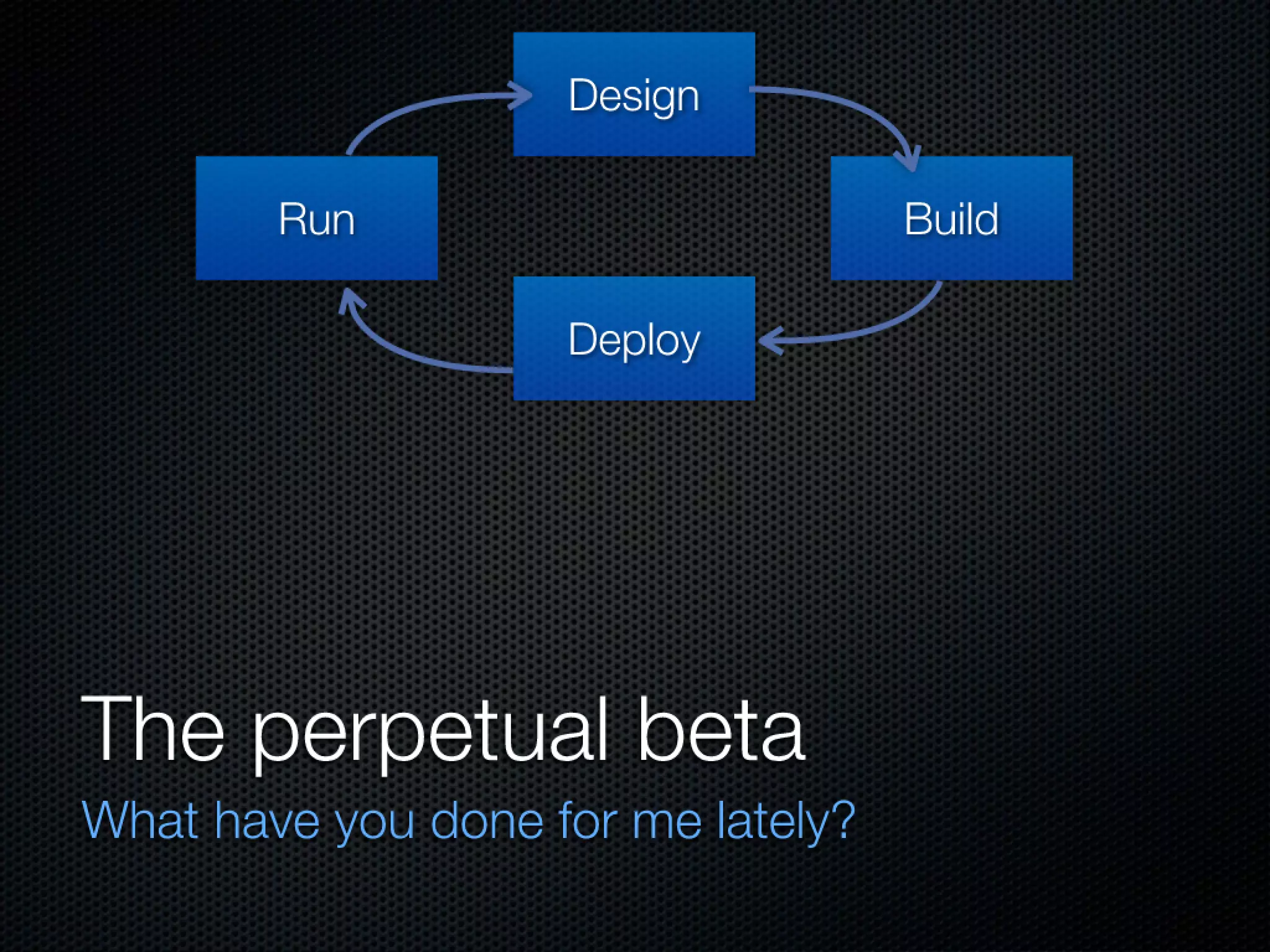 Slides from a lecture at Concordia's Desautels school of management