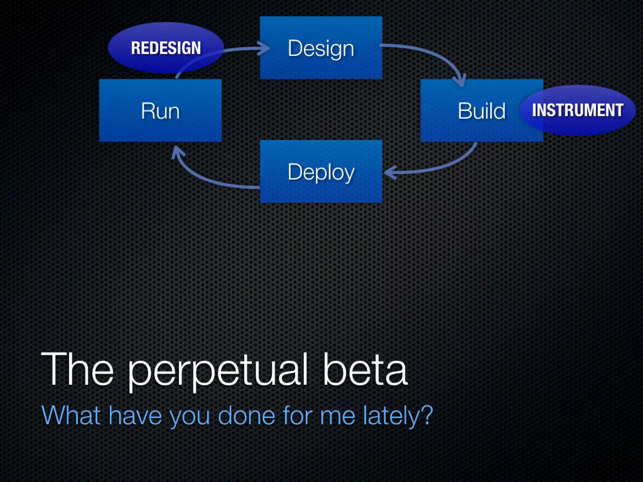 Slides from a lecture at Concordia's Desautels school of management
