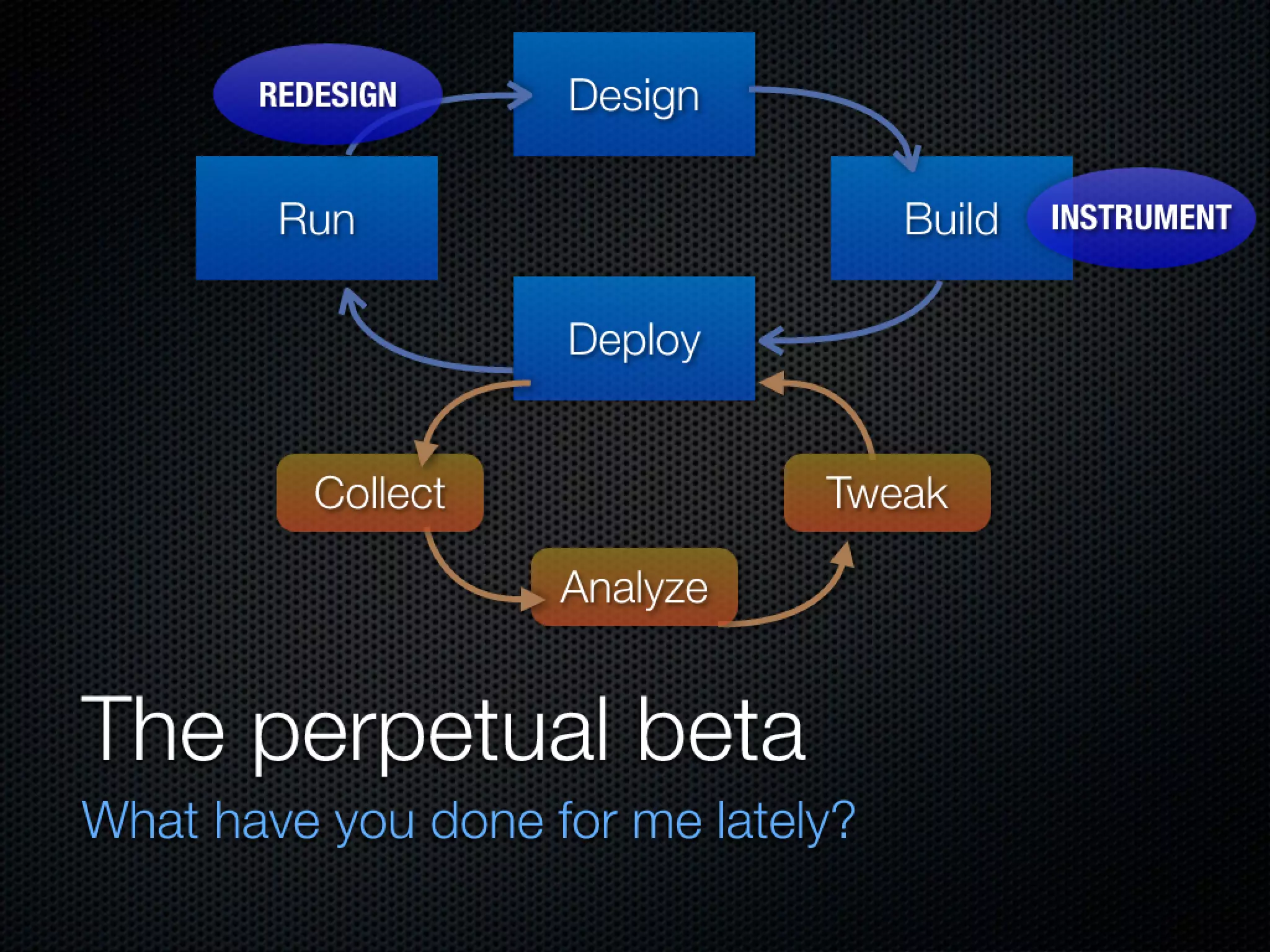 Slides from a lecture at Concordia's Desautels school of management