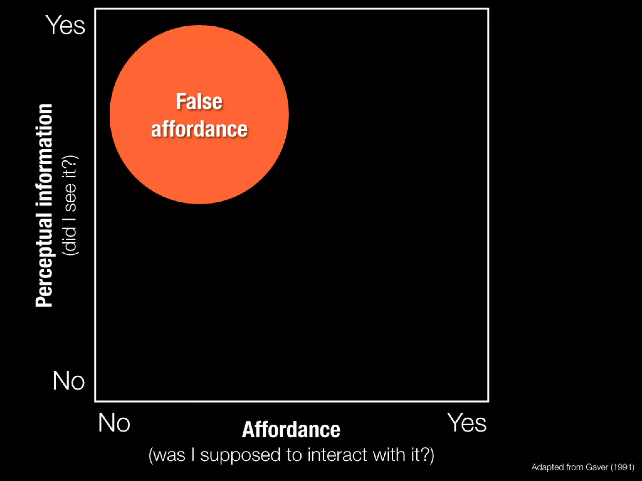 Slides from a lecture at Concordia's Desautels school of management