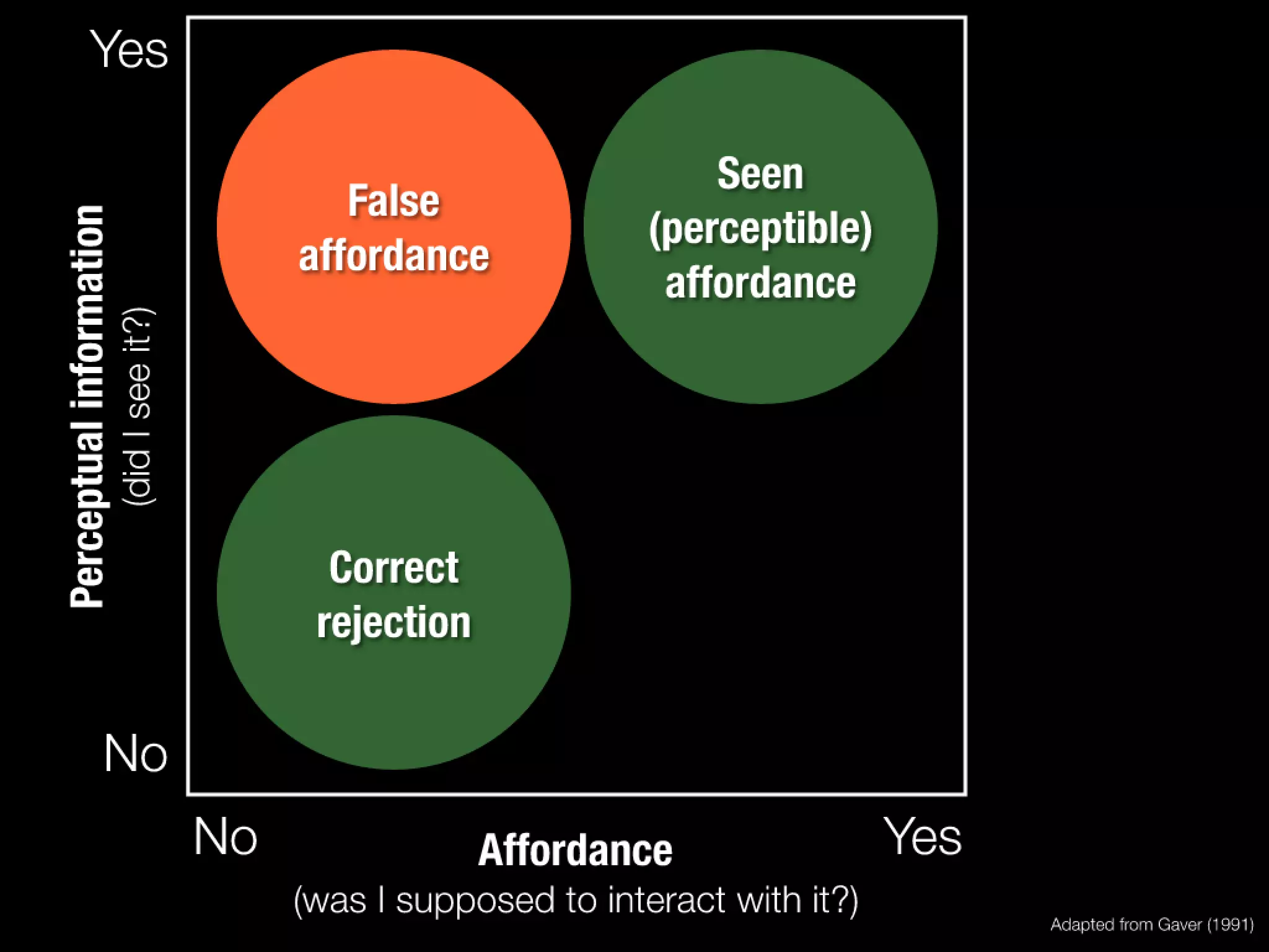 Slides from a lecture at Concordia's Desautels school of management