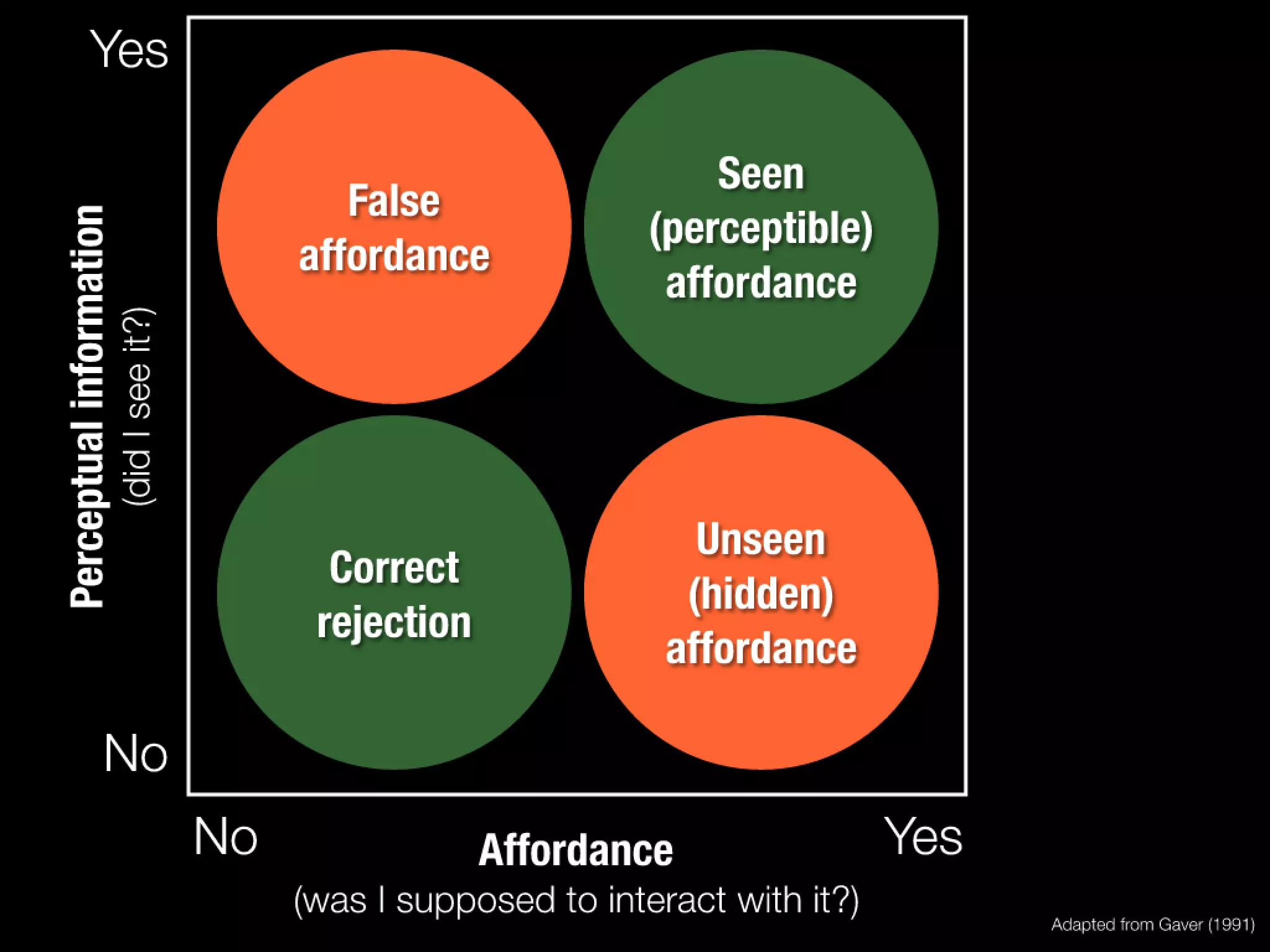 Slides from a lecture at Concordia's Desautels school of management