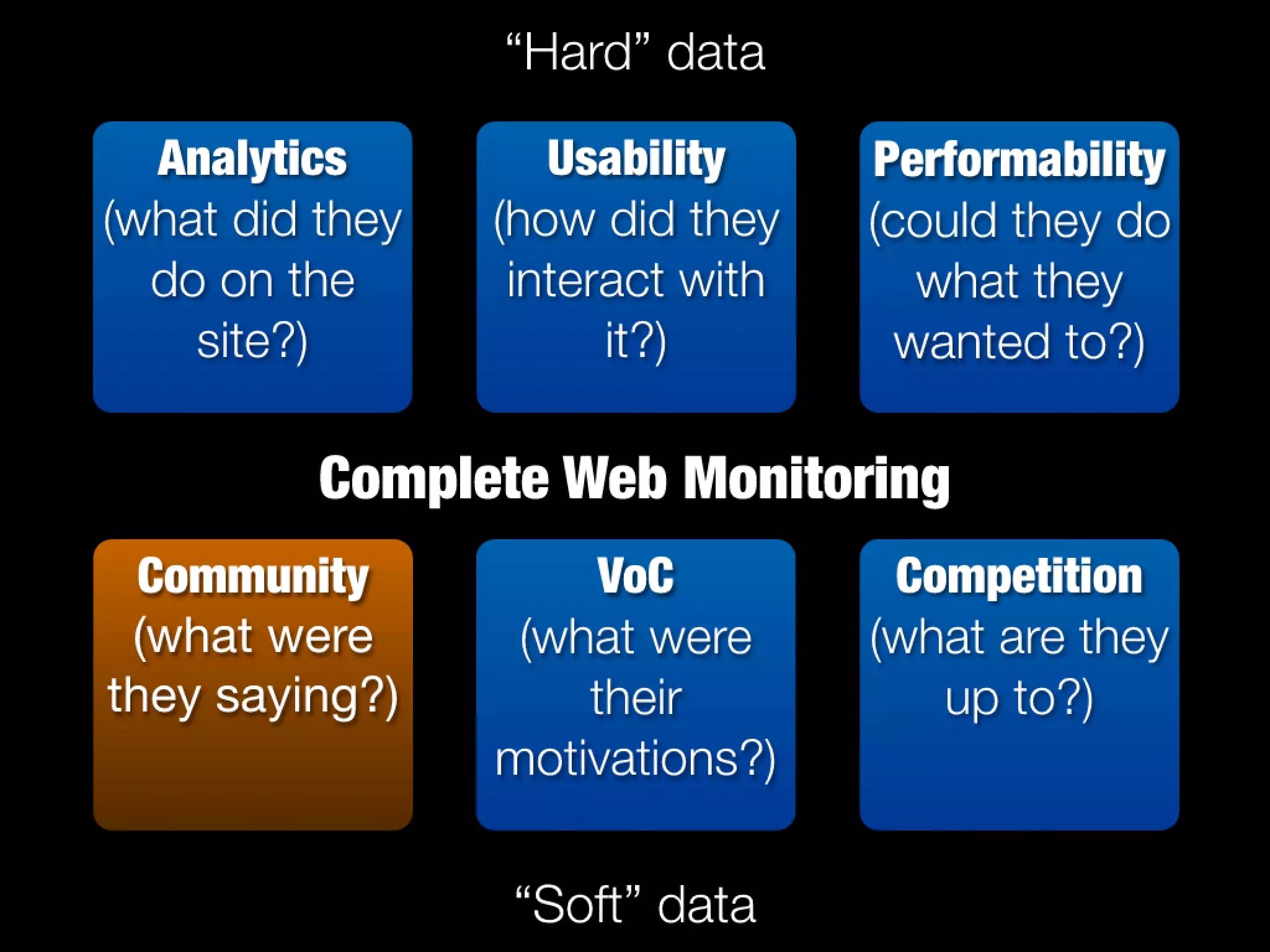 Slides from a lecture at Concordia's Desautels school of management