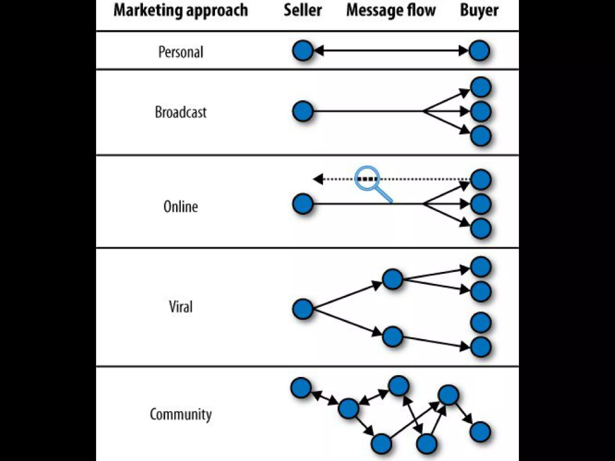 Slides from a lecture at Concordia's Desautels school of management